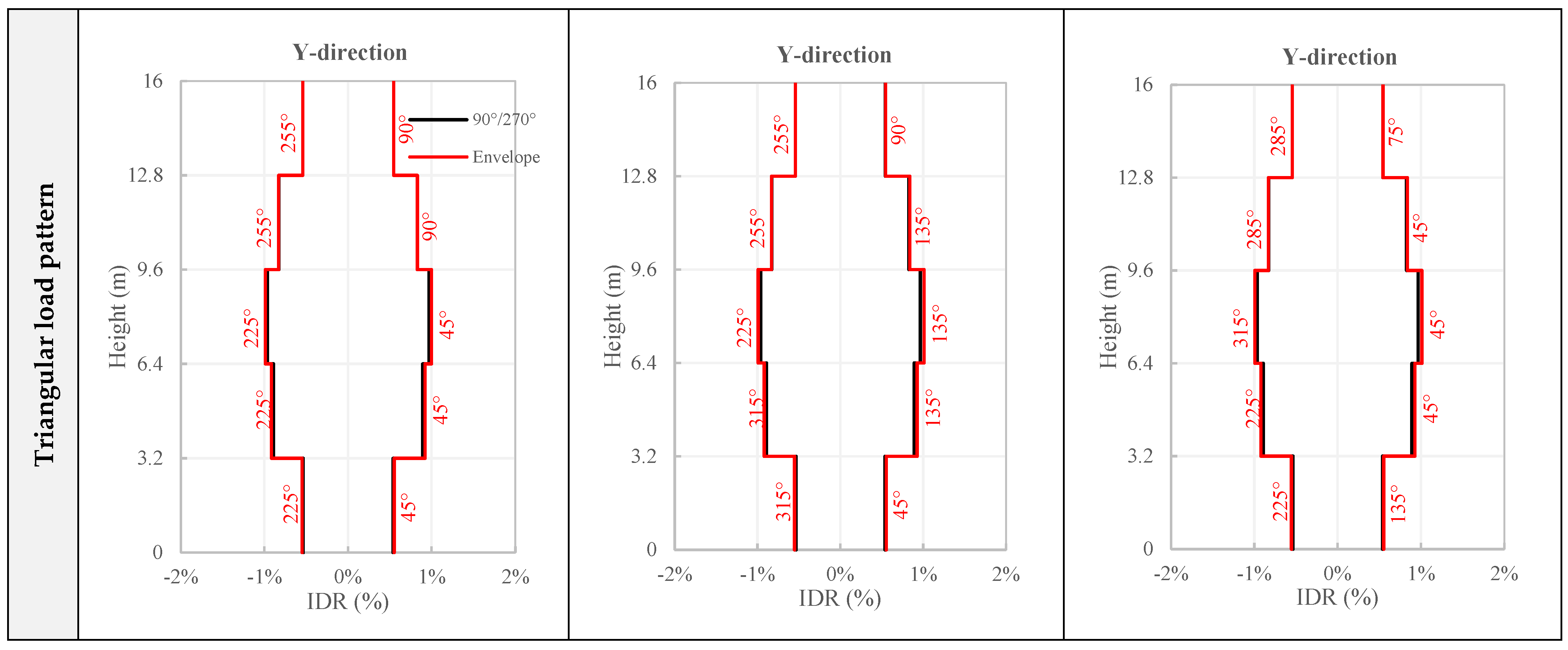 Buildings 13 01656 g015b