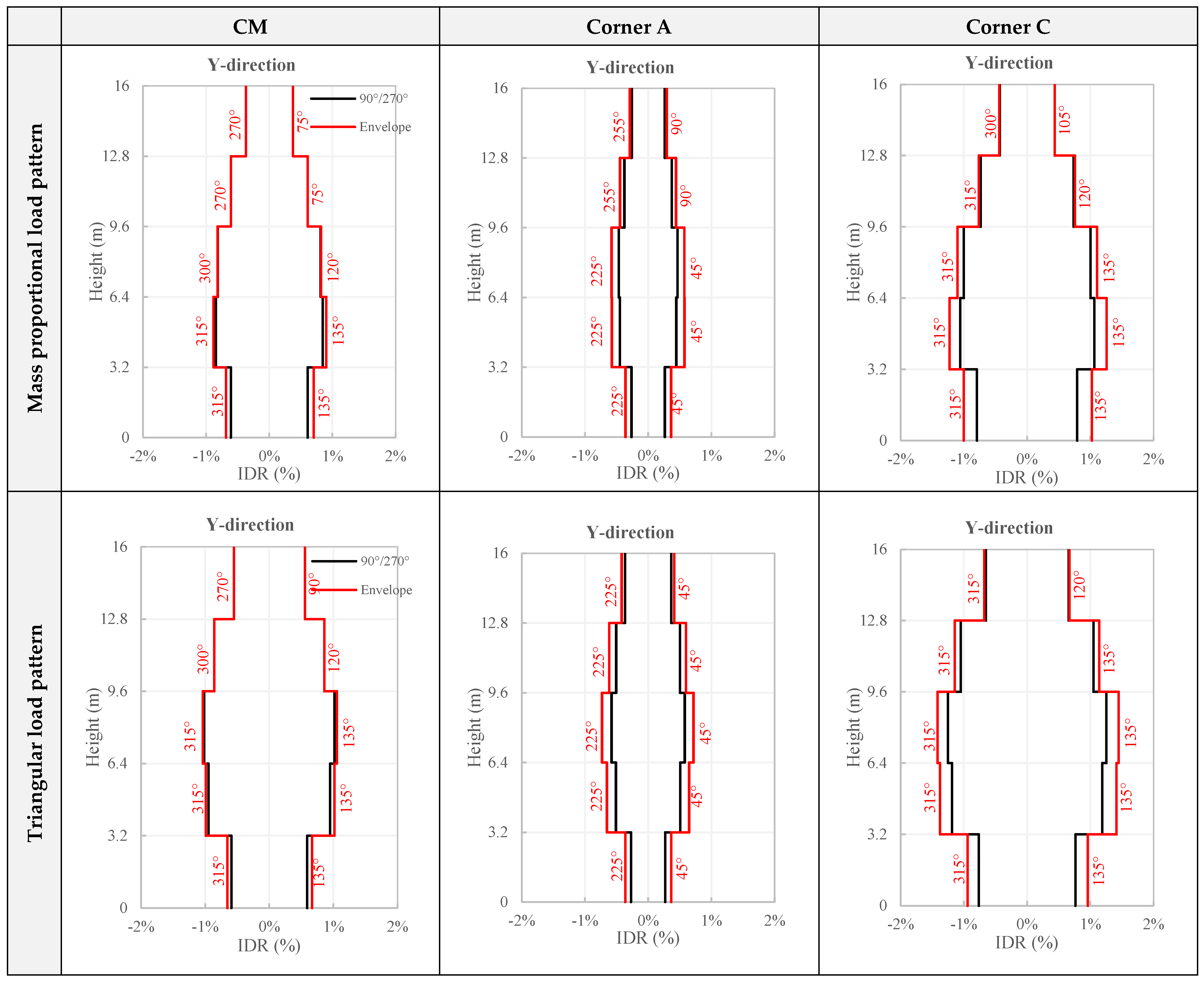 Buildings 13 01656 g017
