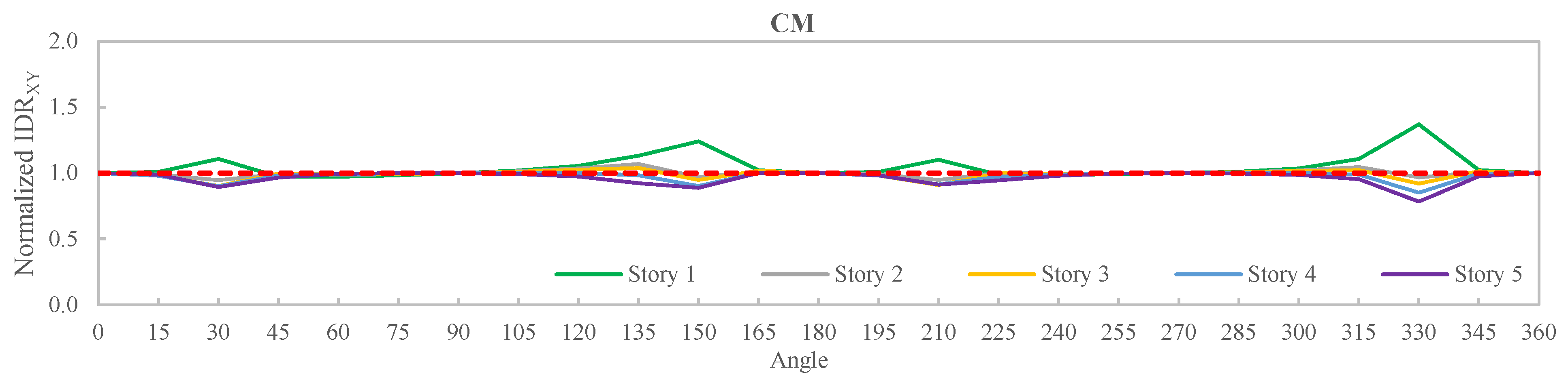Buildings 13 01656 g019a