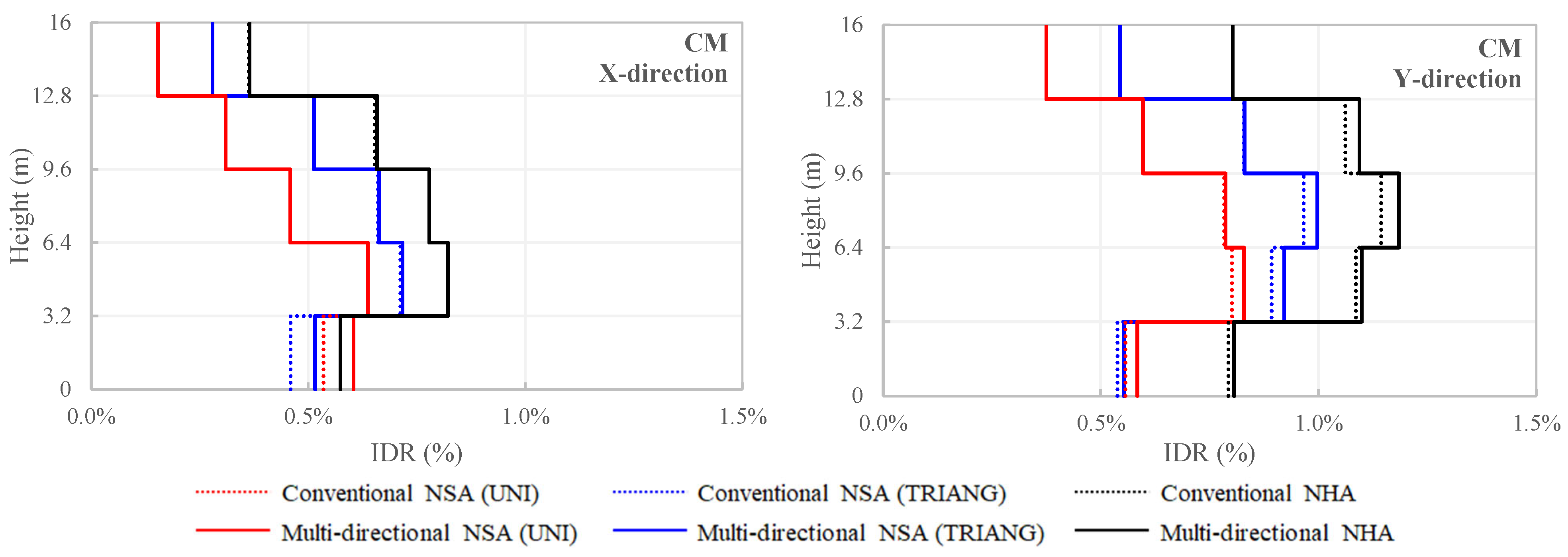 Buildings 13 01656 g020