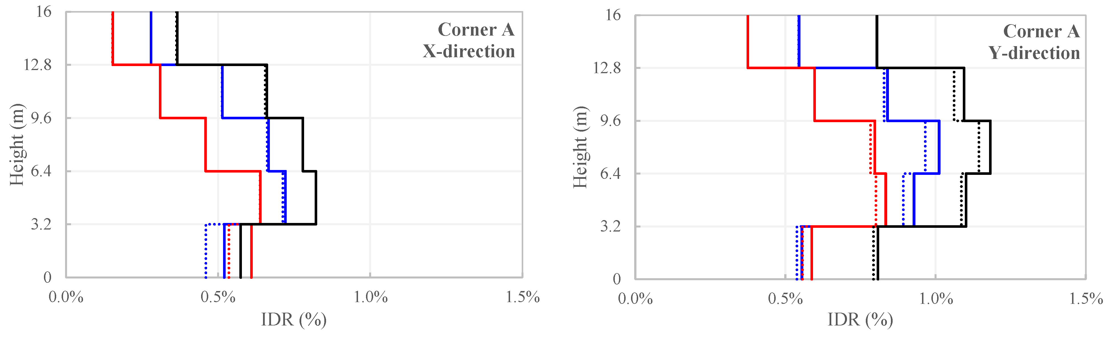 Buildings 13 01656 g021