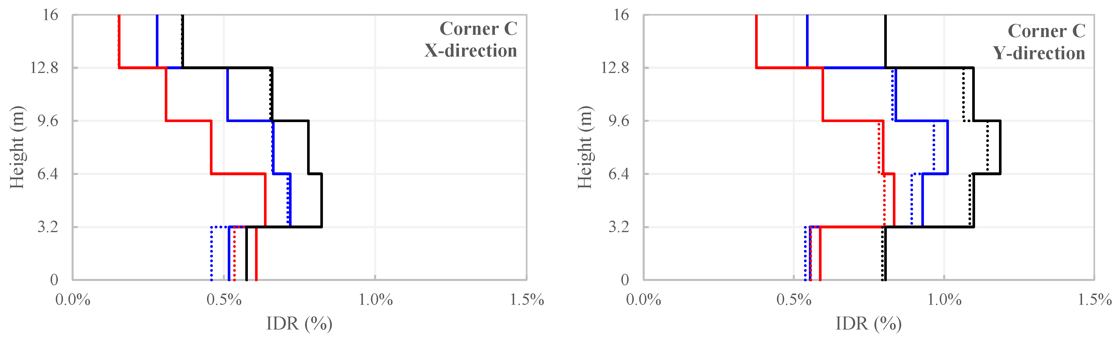 Buildings 13 01656 g022