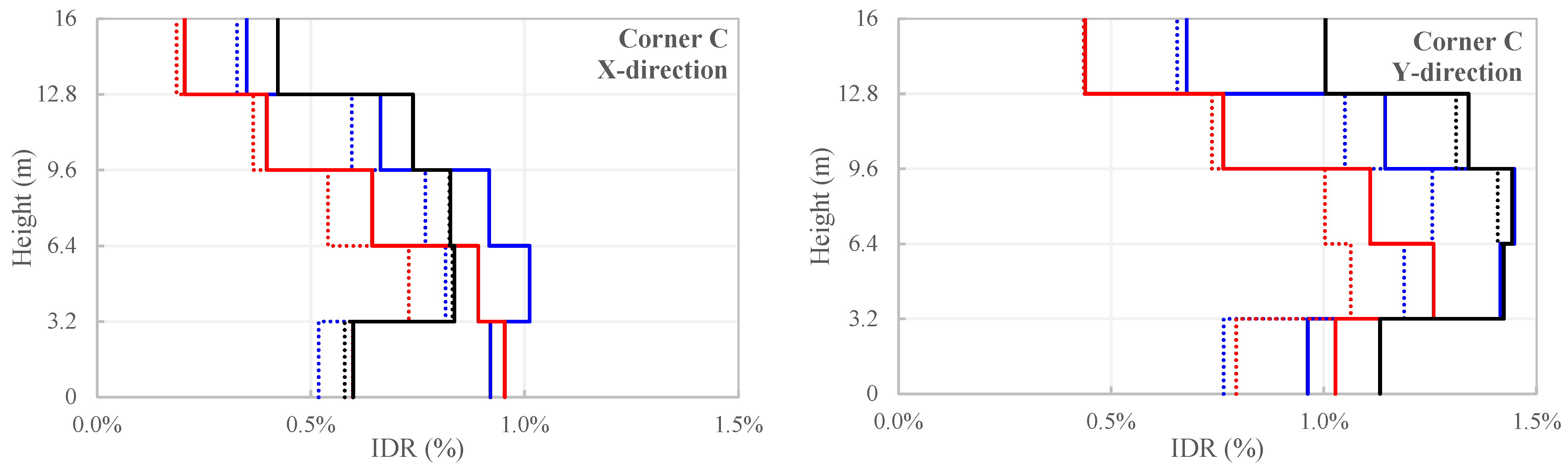 Buildings 13 01656 g025