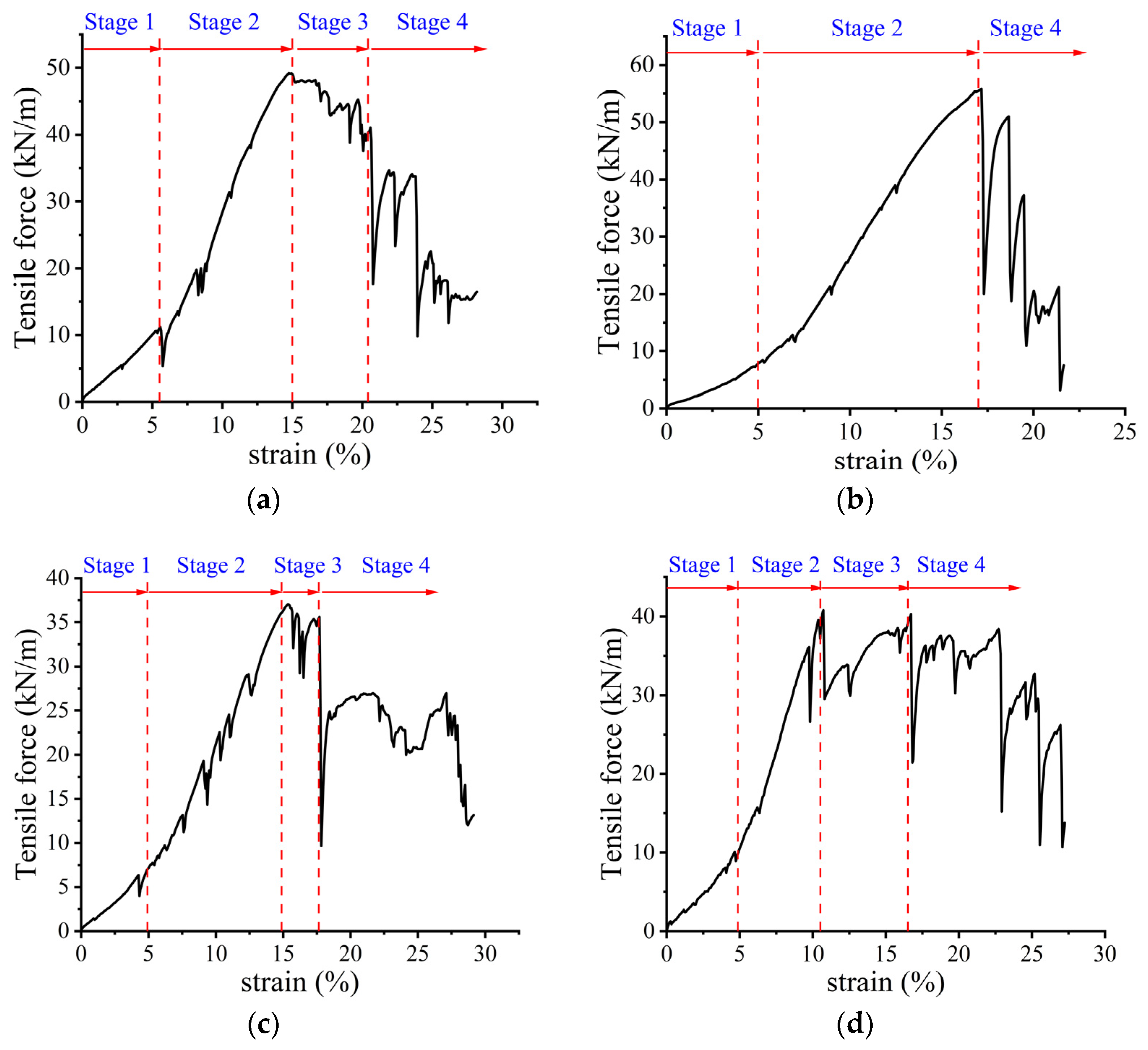 Buildings 13 01657 g005 Buildings 13 01657 g005