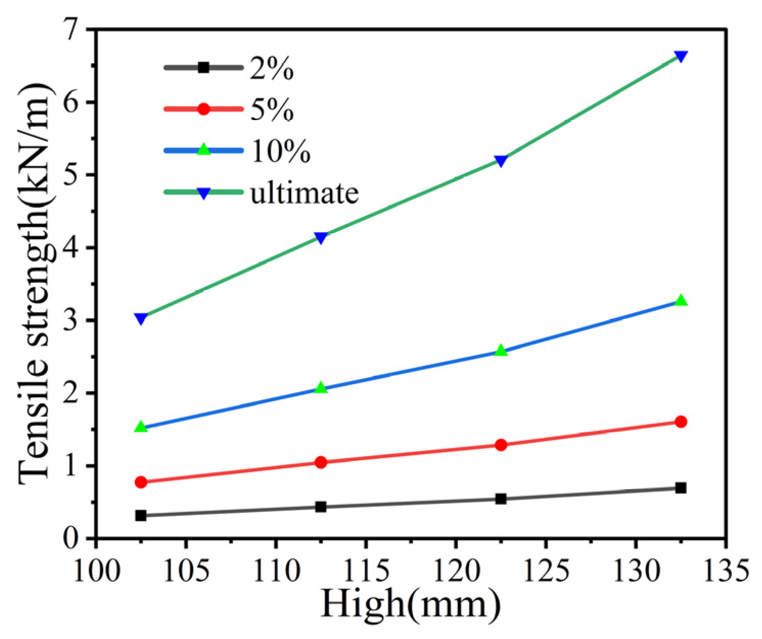 Buildings 13 01657 g017 Buildings 13 01657 g017