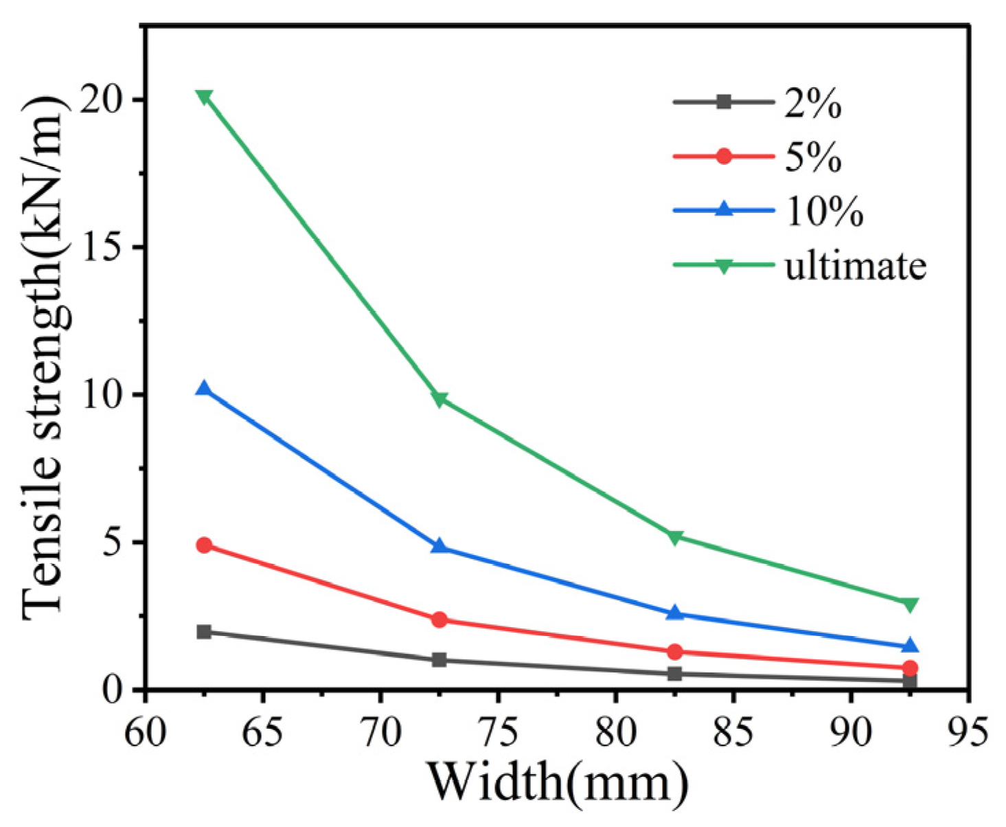 Buildings 13 01657 g018 Buildings 13 01657 g018