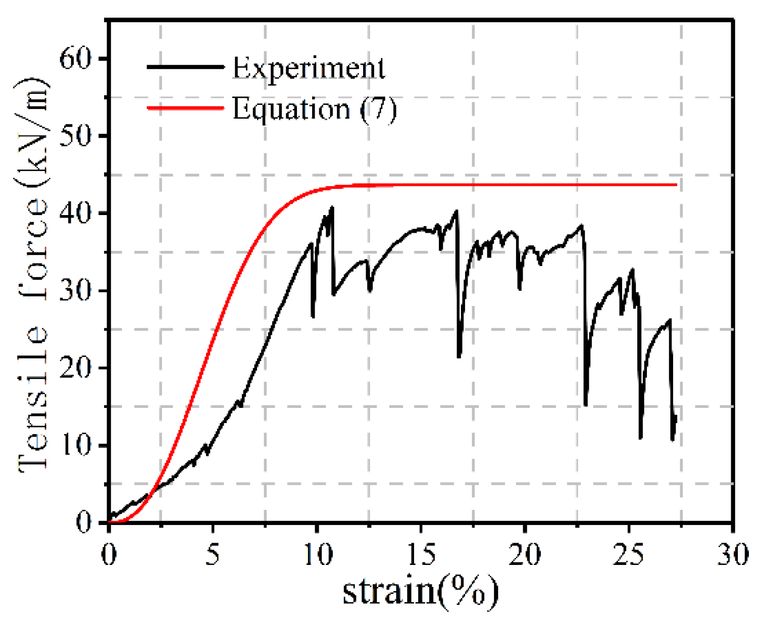 Buildings 13 01657 g020 Buildings 13 01657 g020