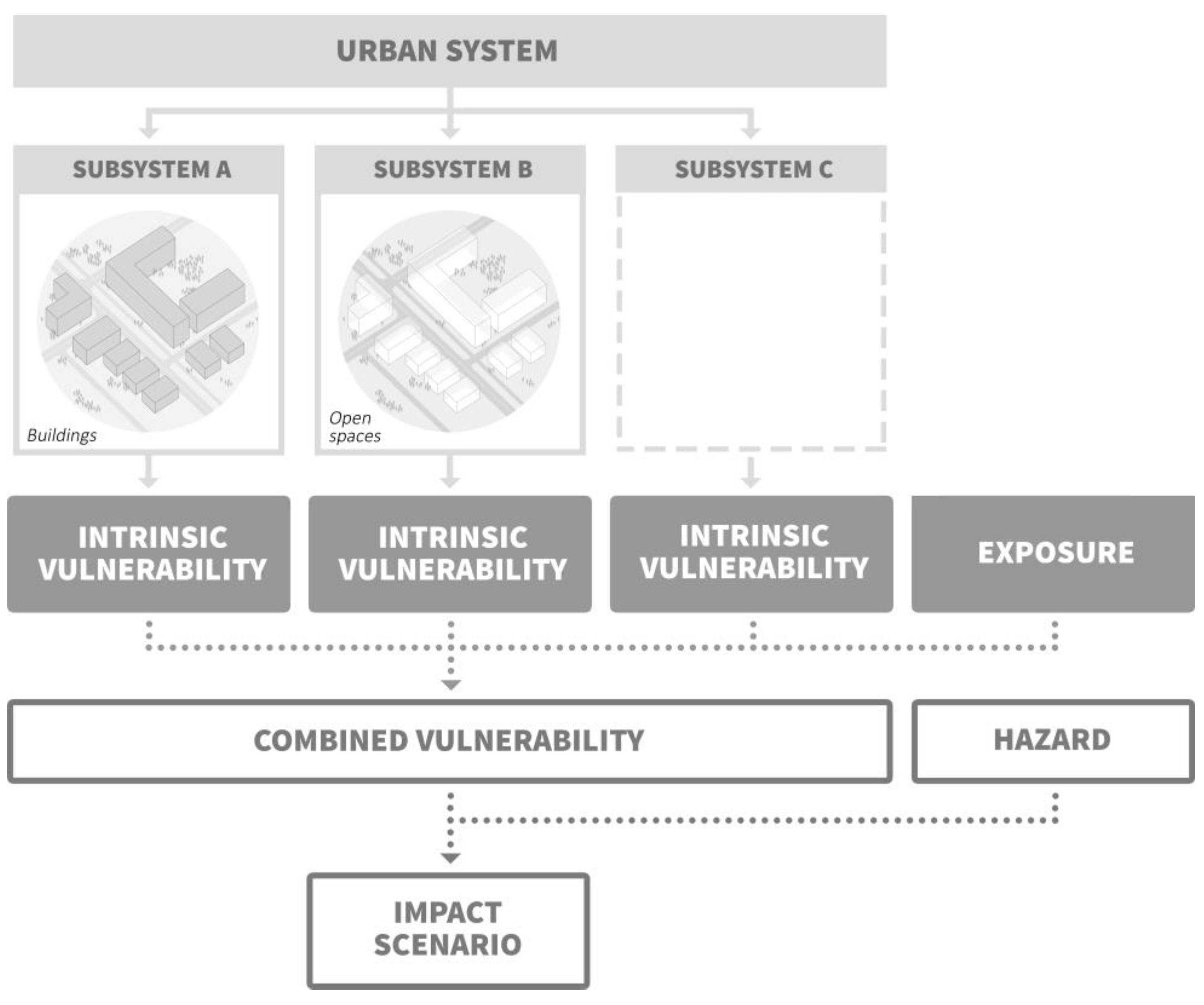 Buildings 13 01658 g001