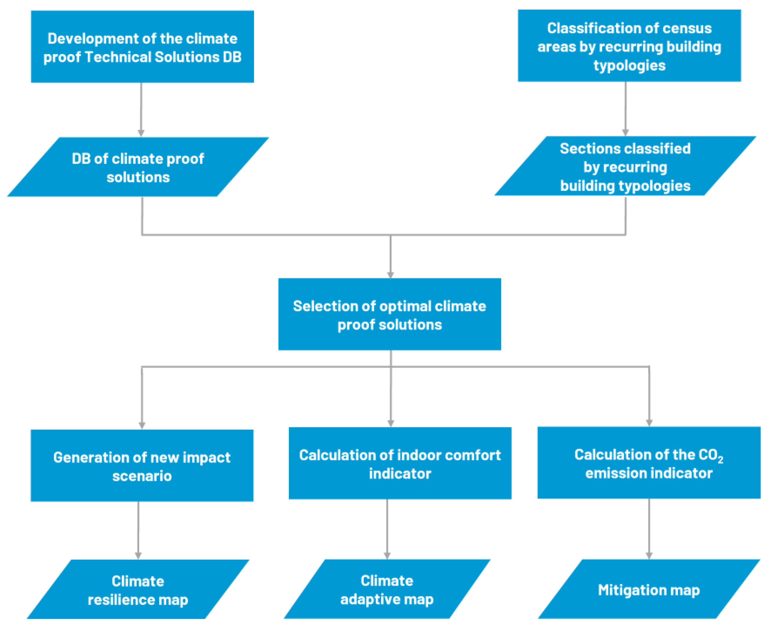 Buildings 13 01658 g002