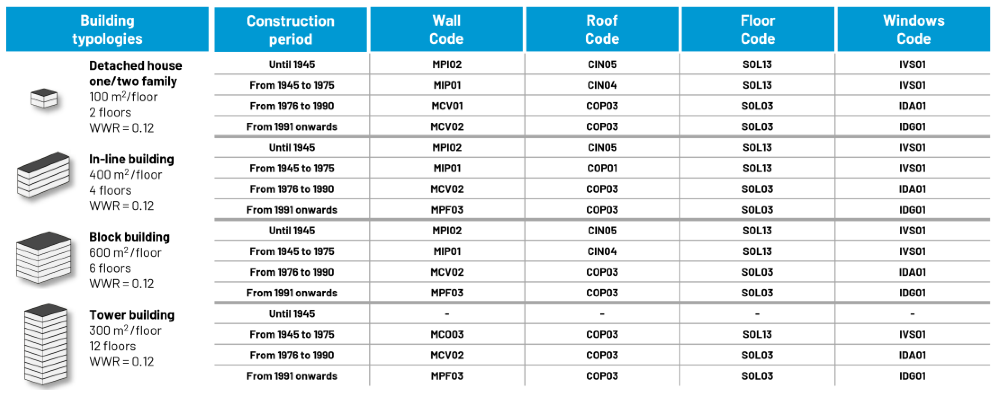 Buildings 13 01658 g006