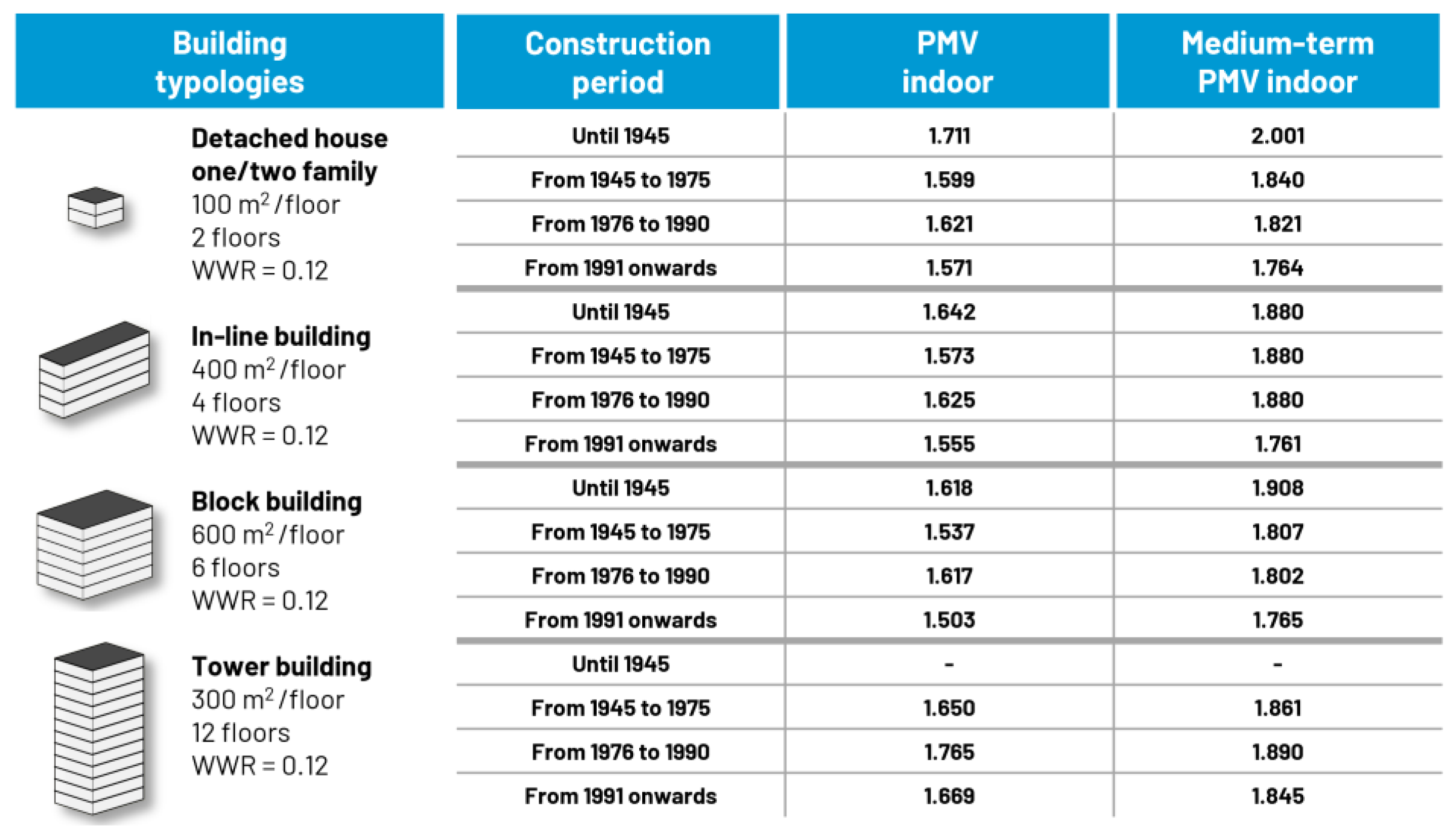 Buildings 13 01658 g009