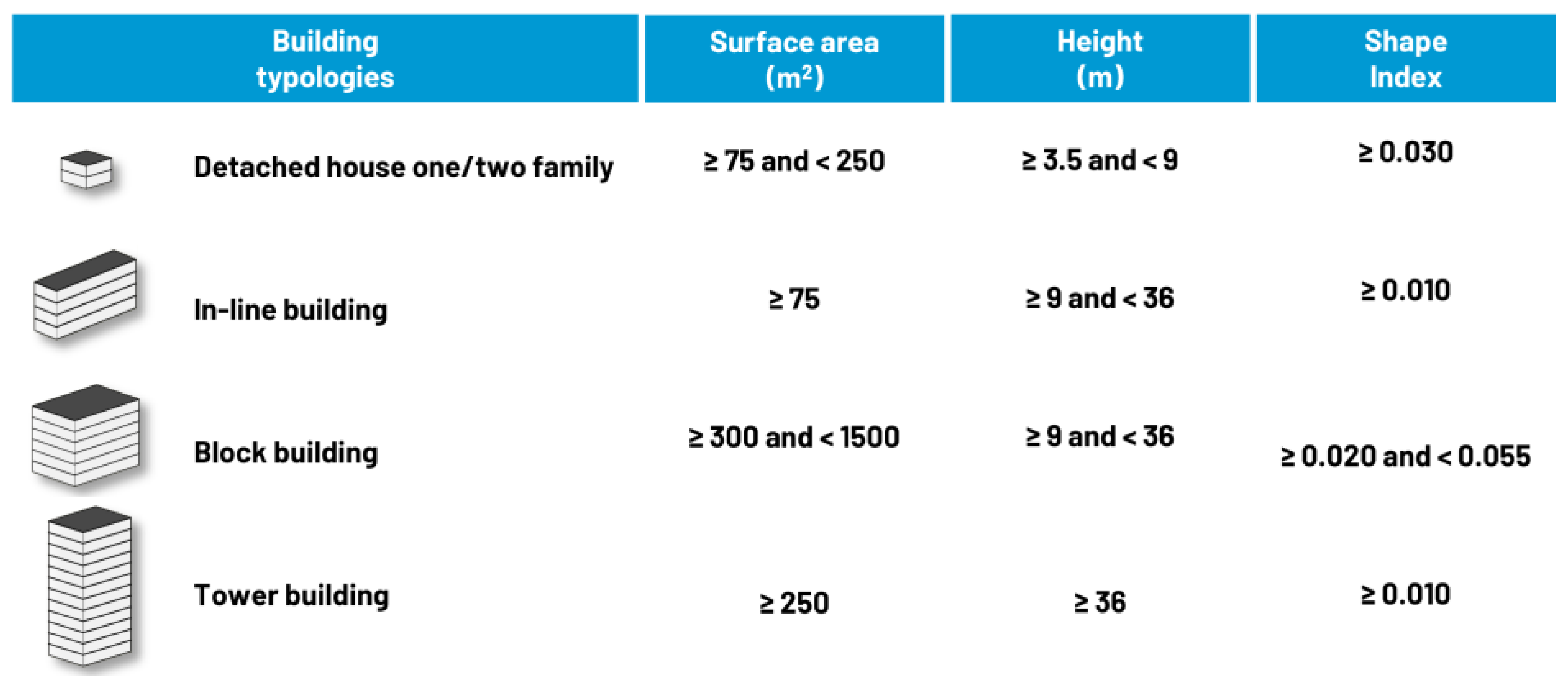 Buildings 13 01658 g010