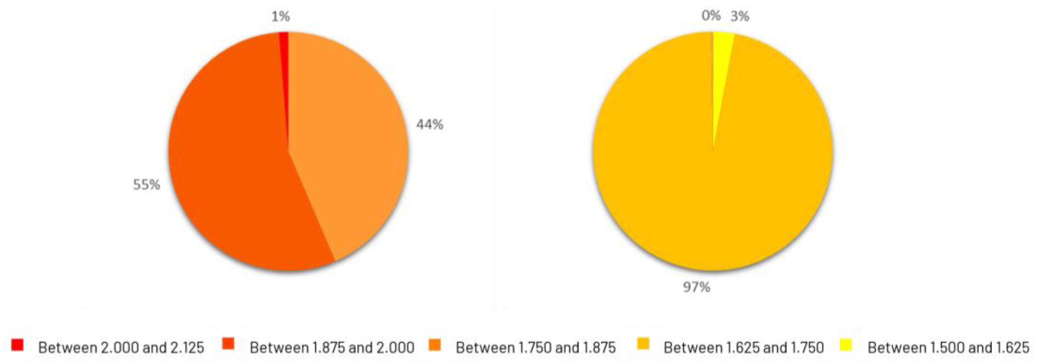 Buildings 13 01658 g016