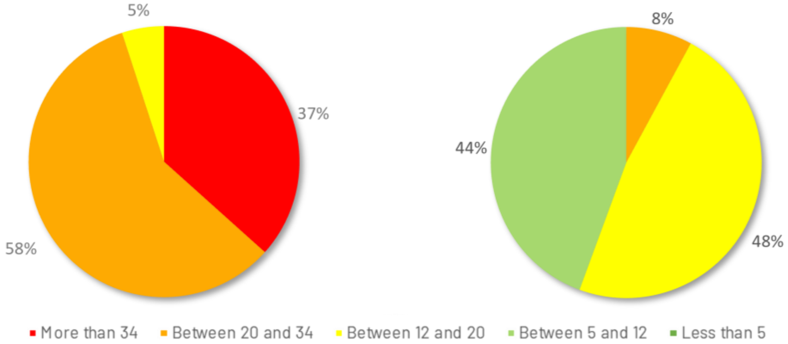 Buildings 13 01658 g018