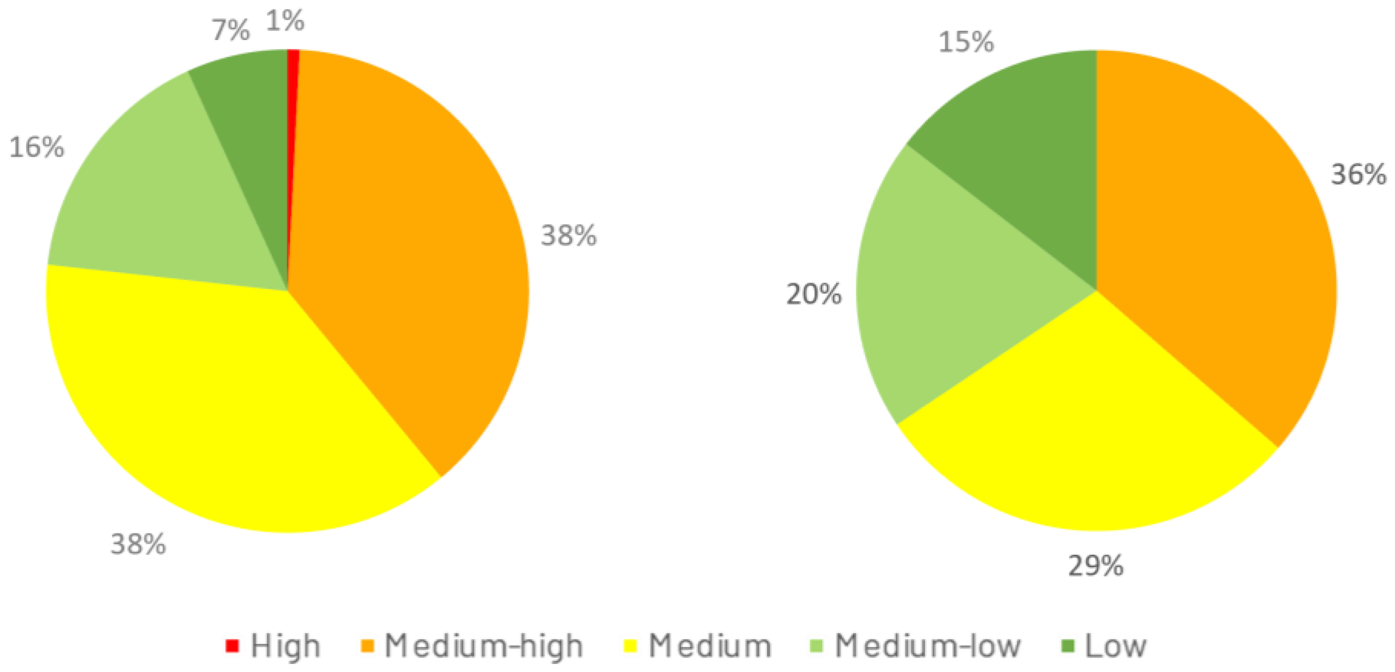 Buildings 13 01658 g020