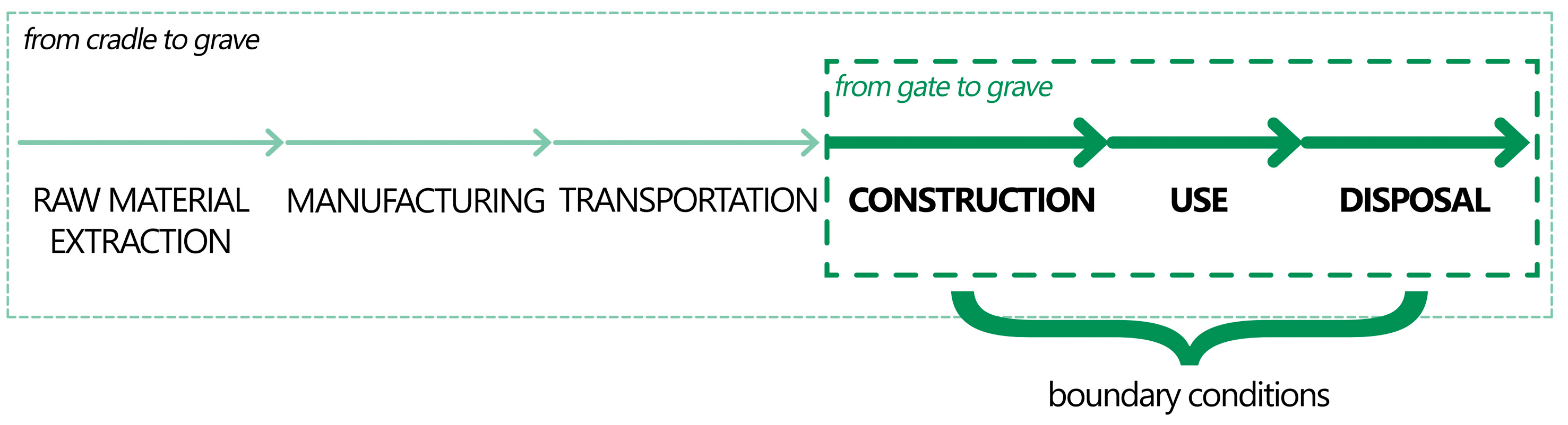 Buildings 13 01659 g003