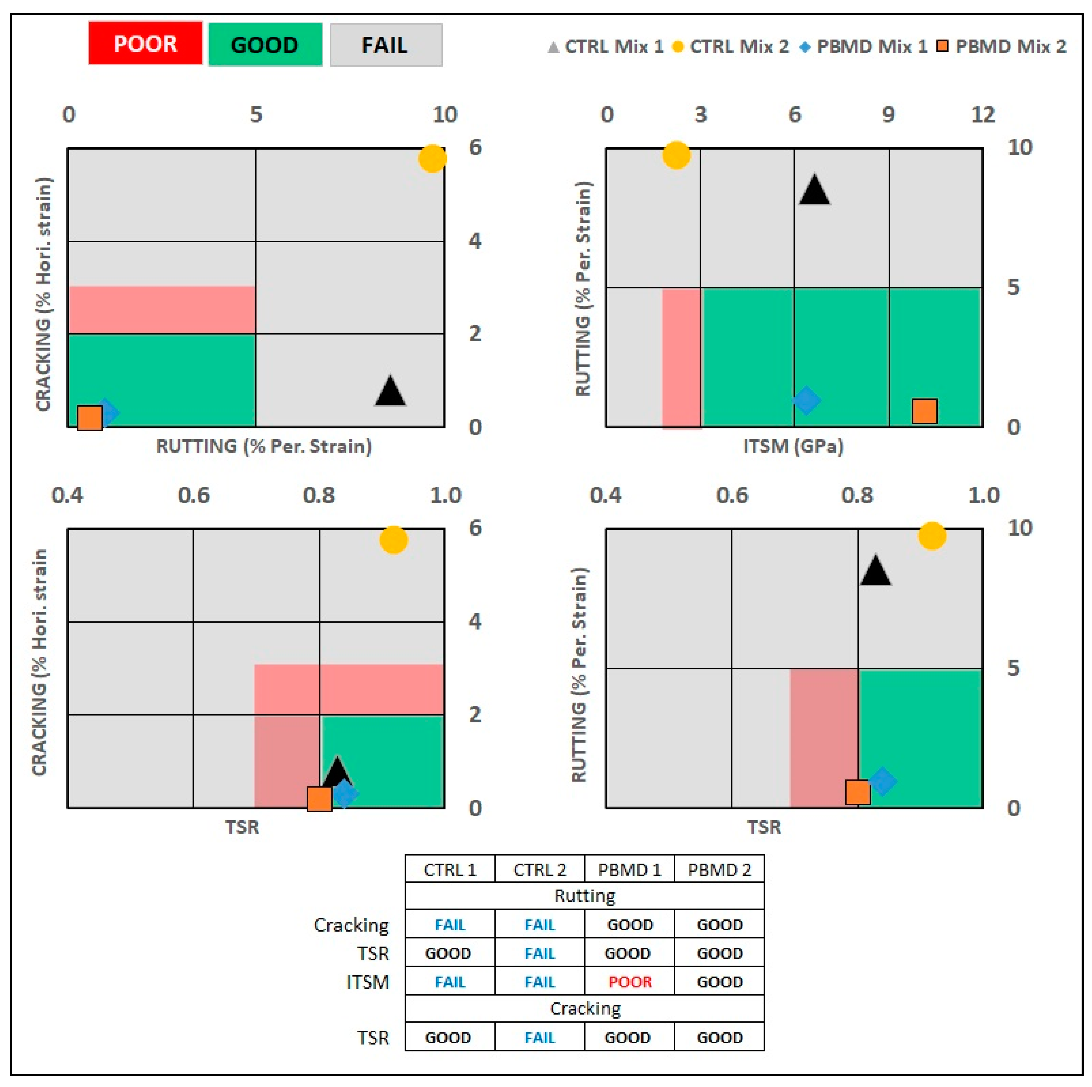 Buildings 13 01661 g003 Buildings 13 01661 g003