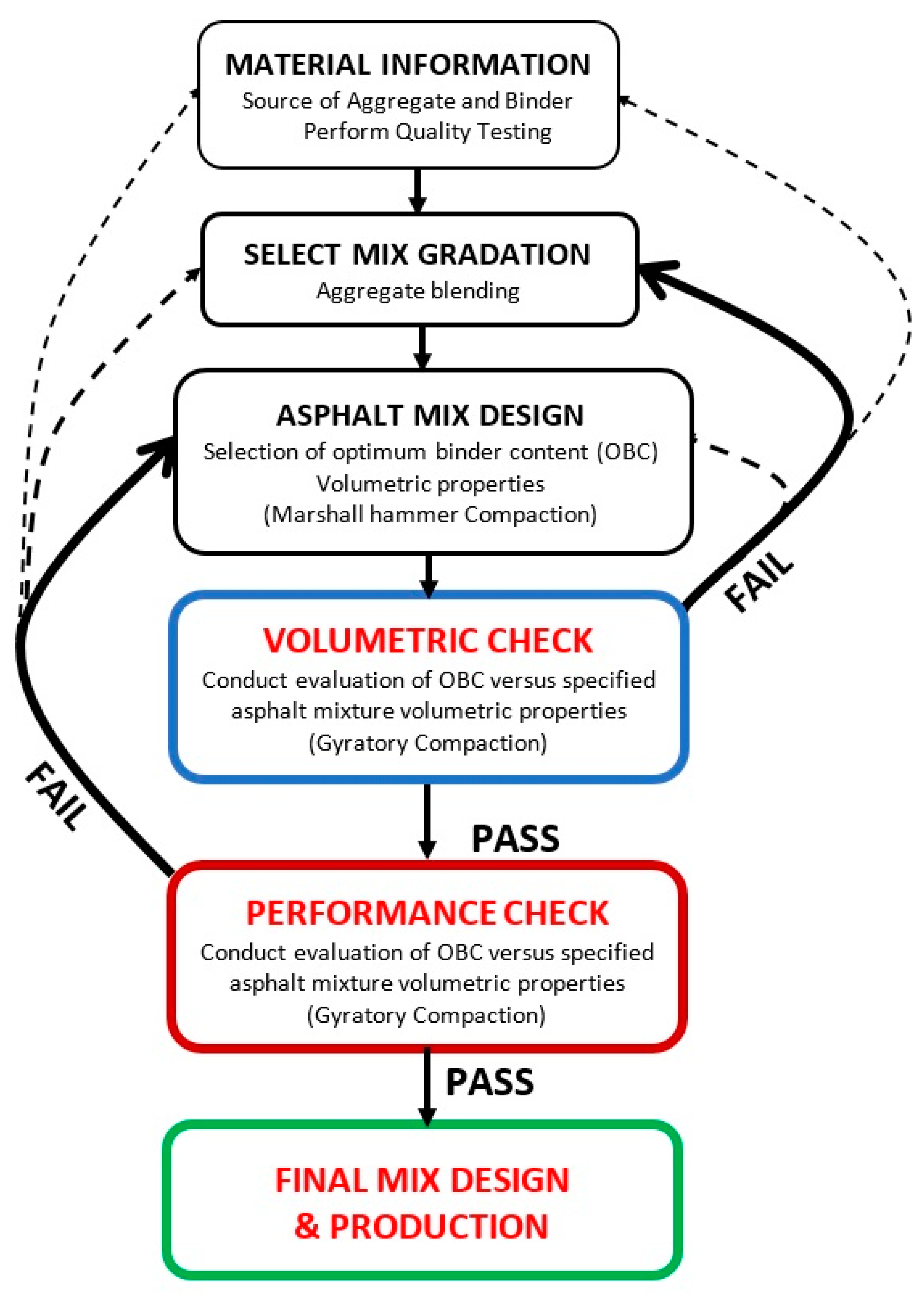 Buildings 13 01661 g004 Buildings 13 01661 g004