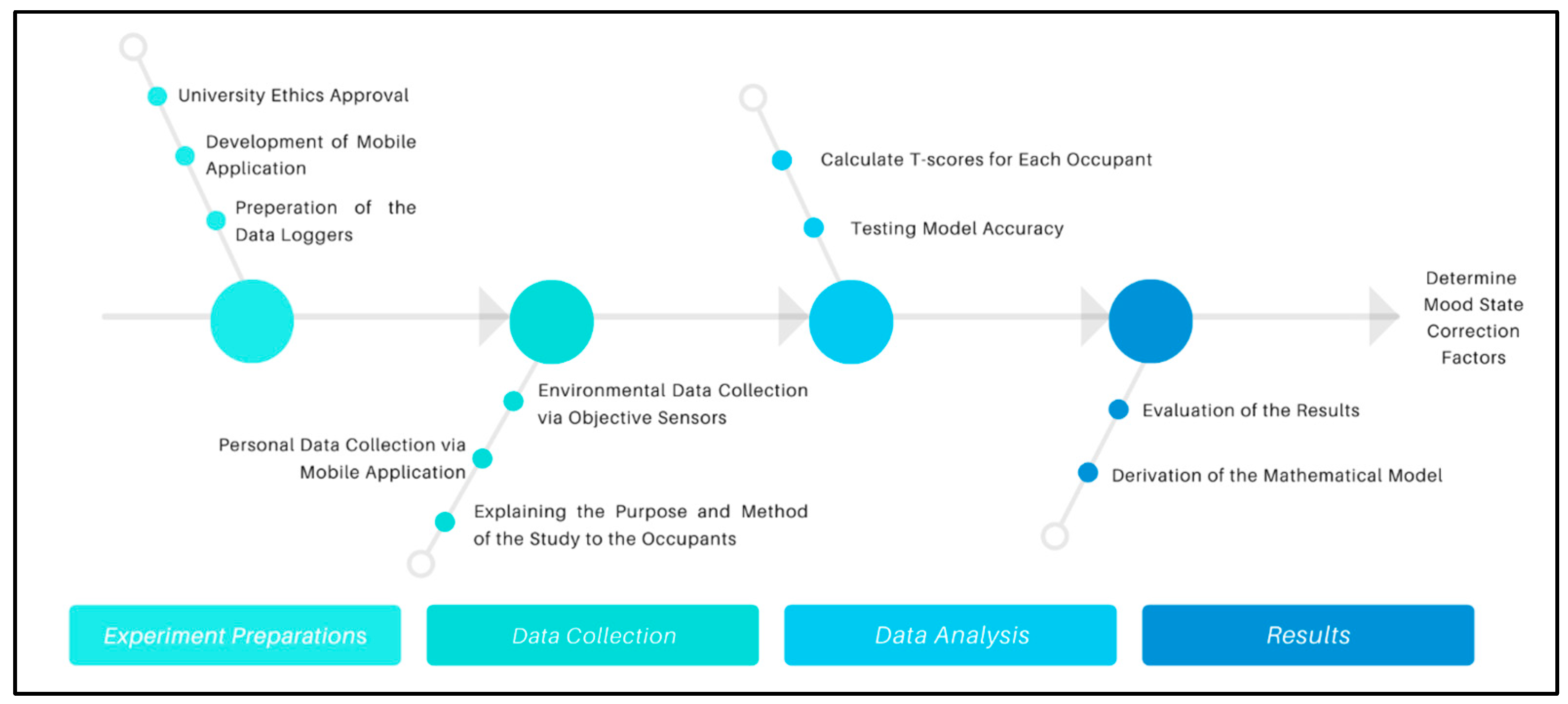 Buildings 13 01662 g003 Buildings 13 01662 g003