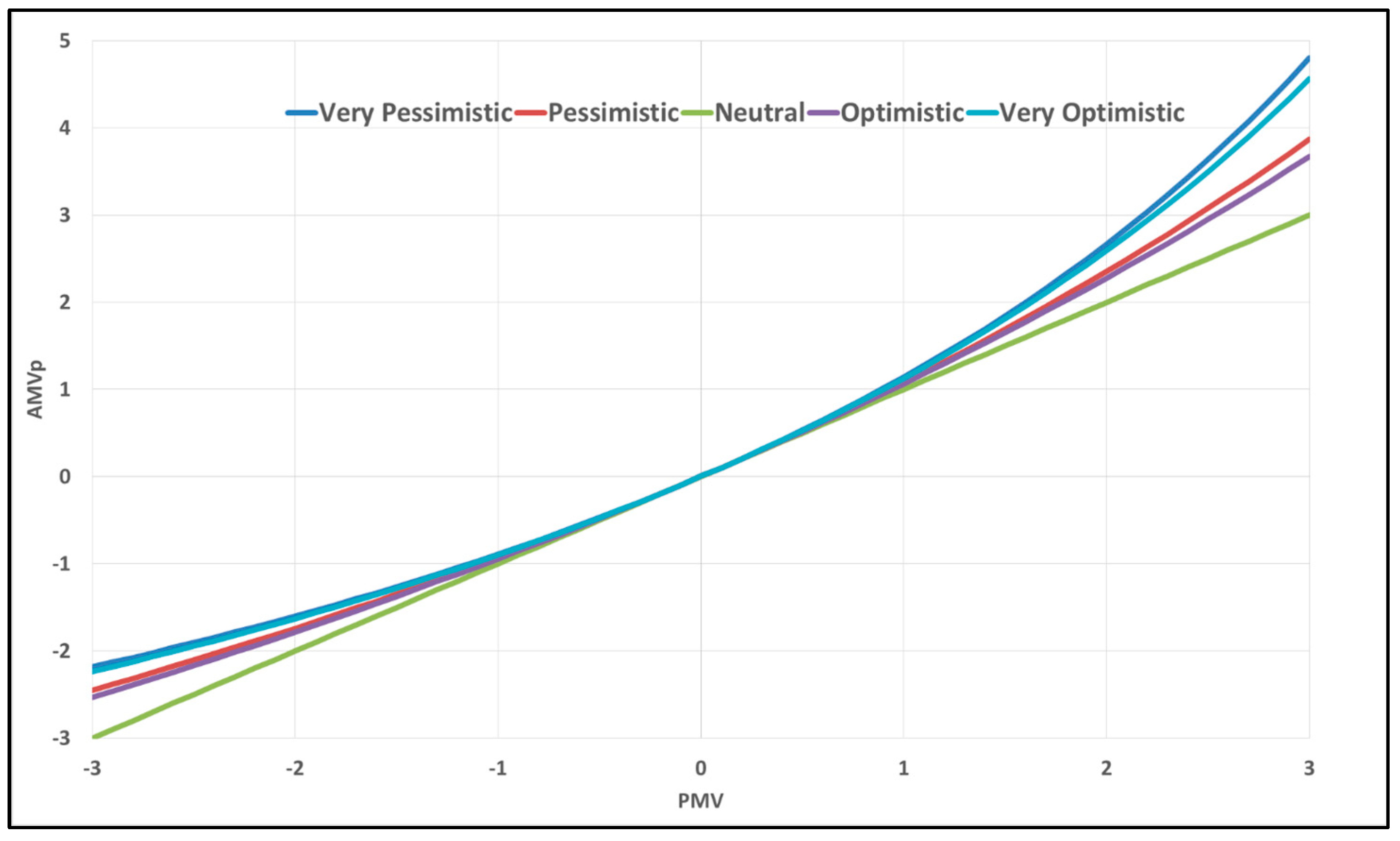 Buildings 13 01662 g012 Buildings 13 01662 g012