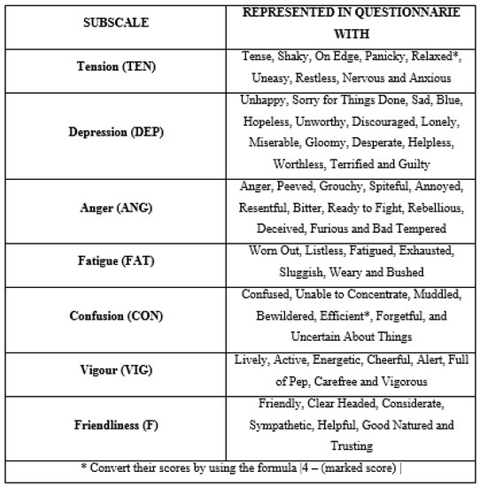 Buildings 13 01662 g0a2