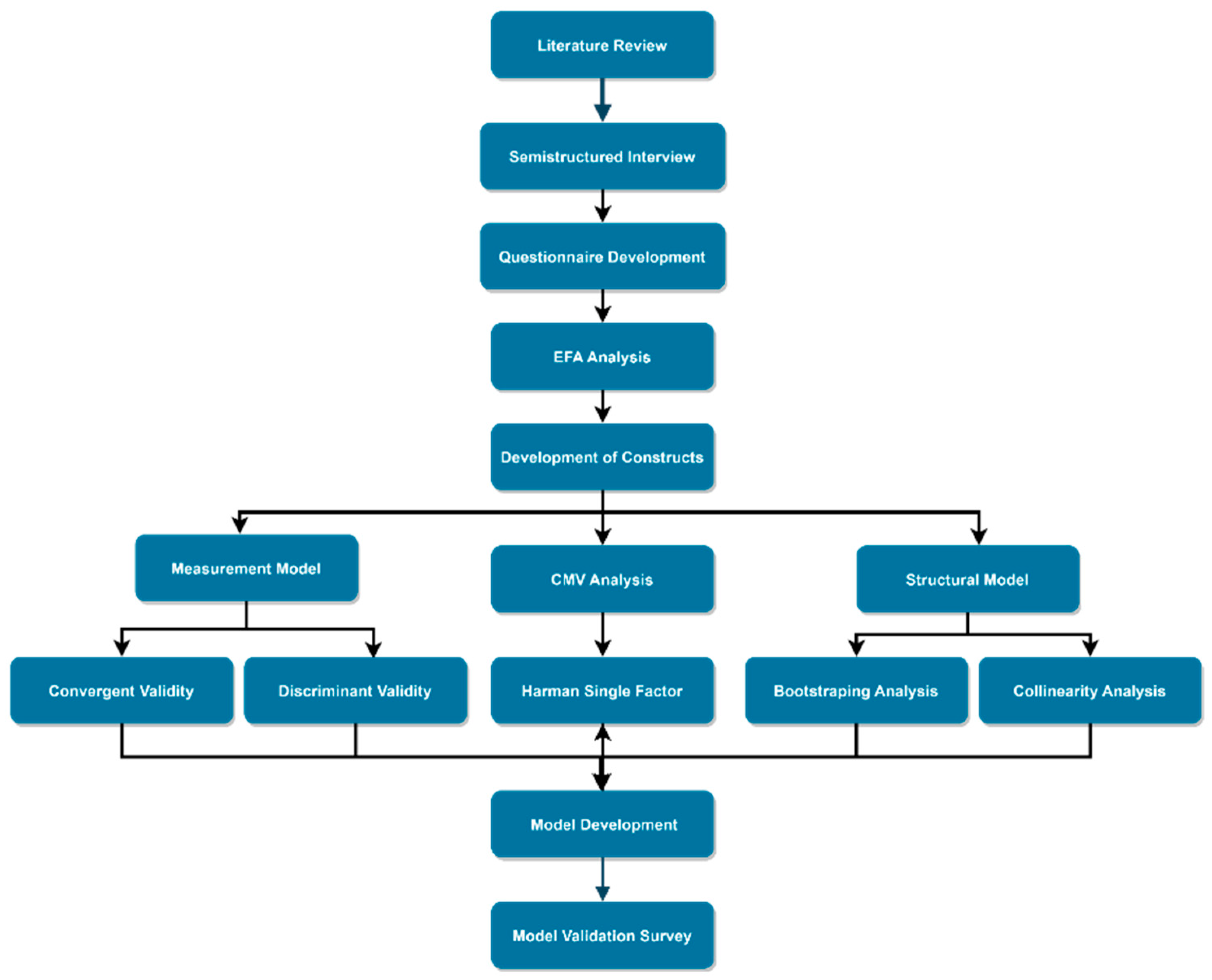 Buildings 13 01663 g001