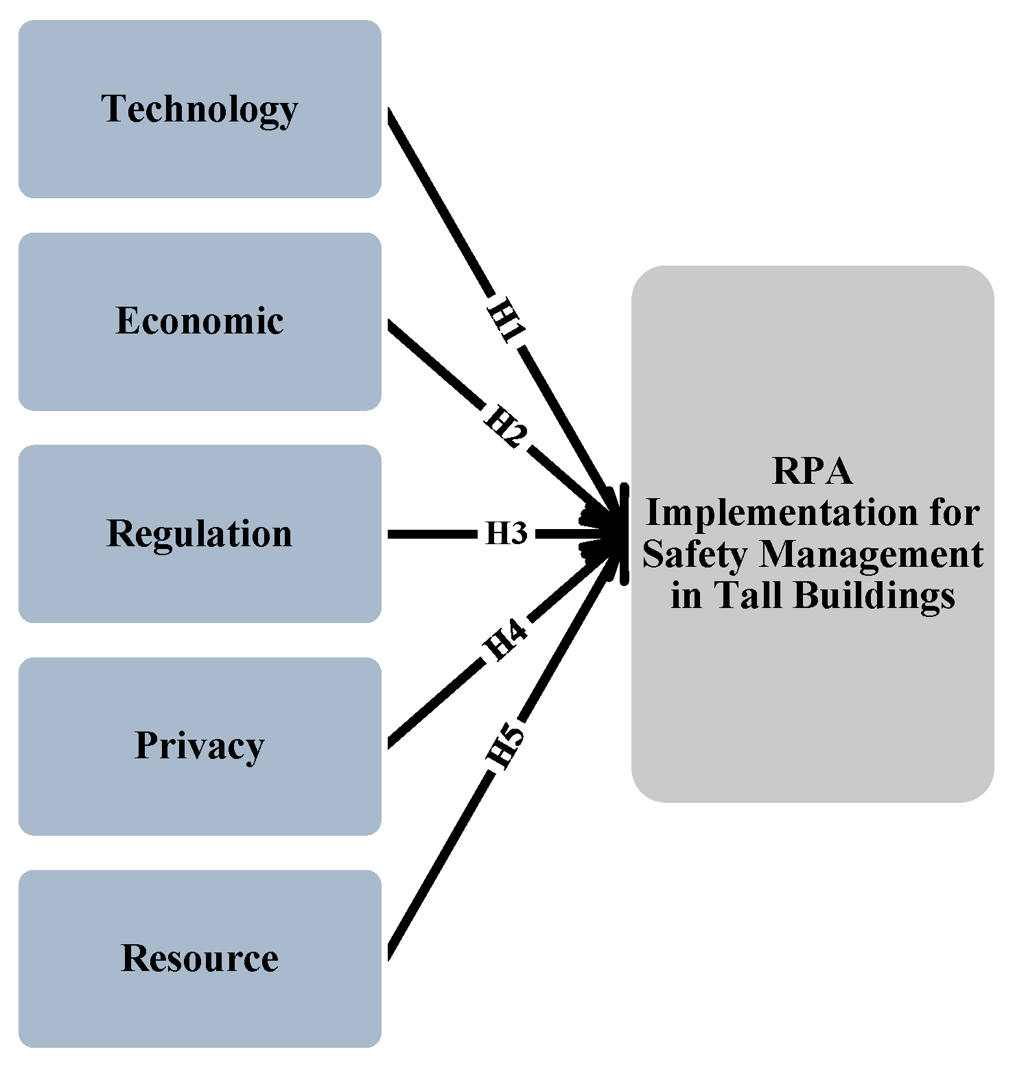 Buildings 13 01663 g002