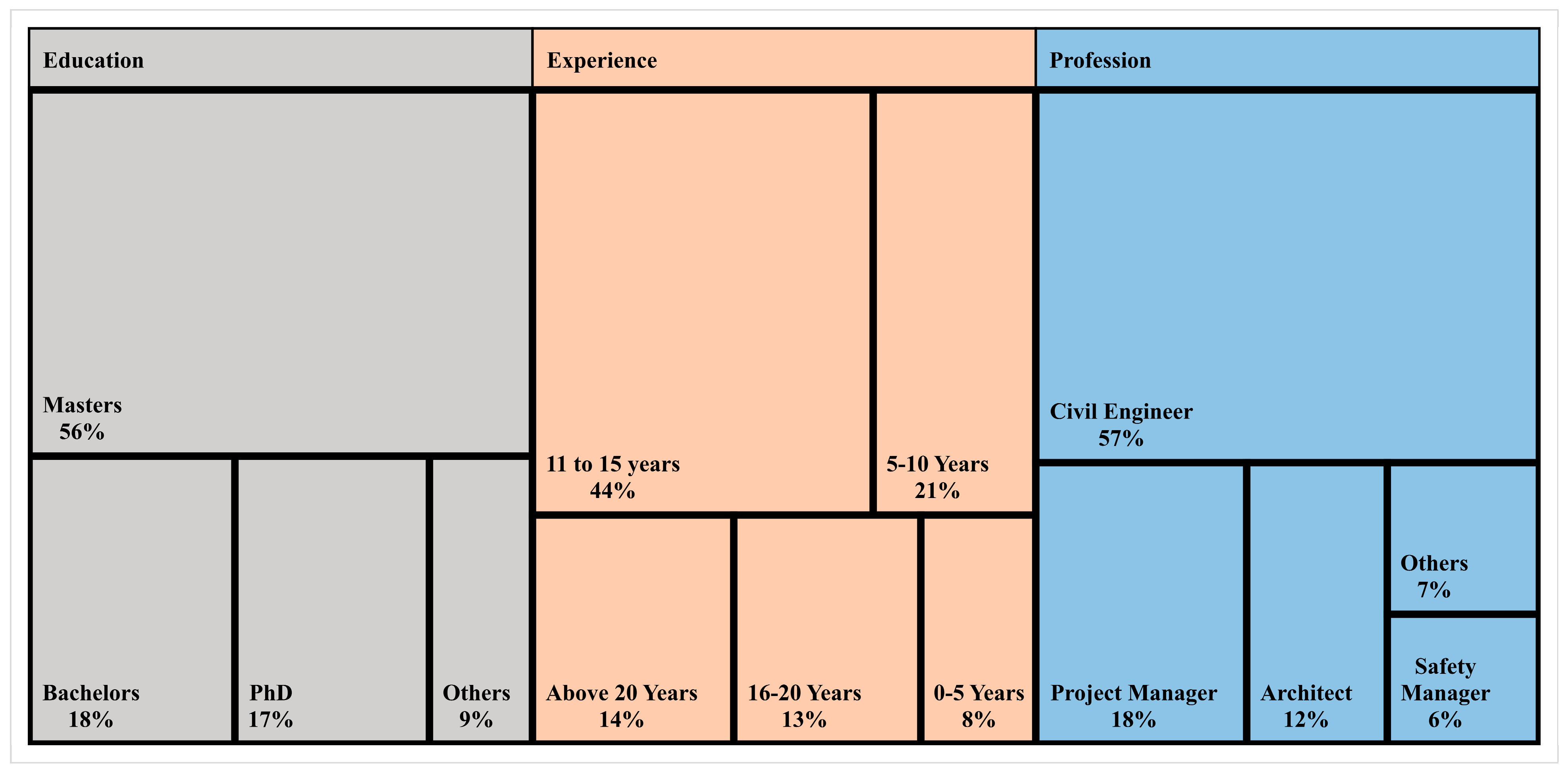 Buildings 13 01663 g003