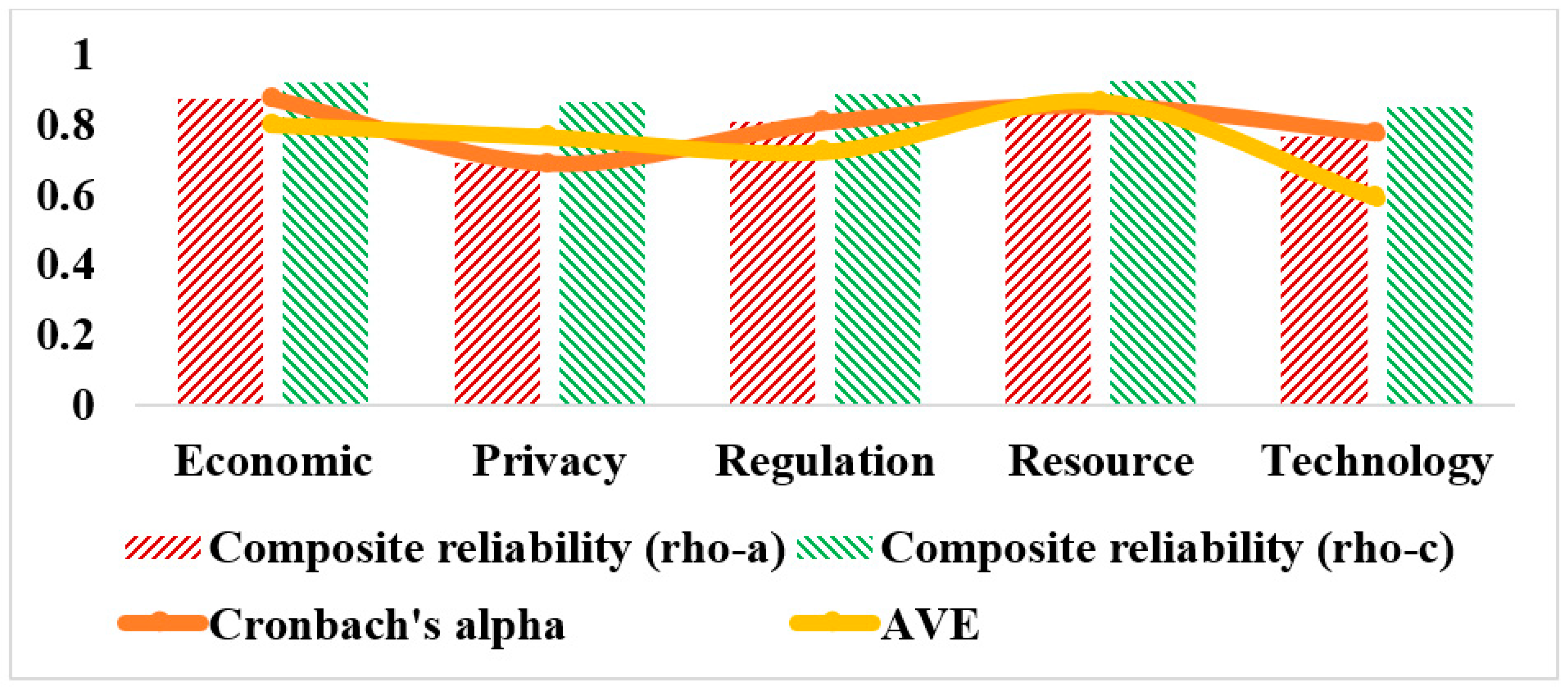Buildings 13 01663 g004