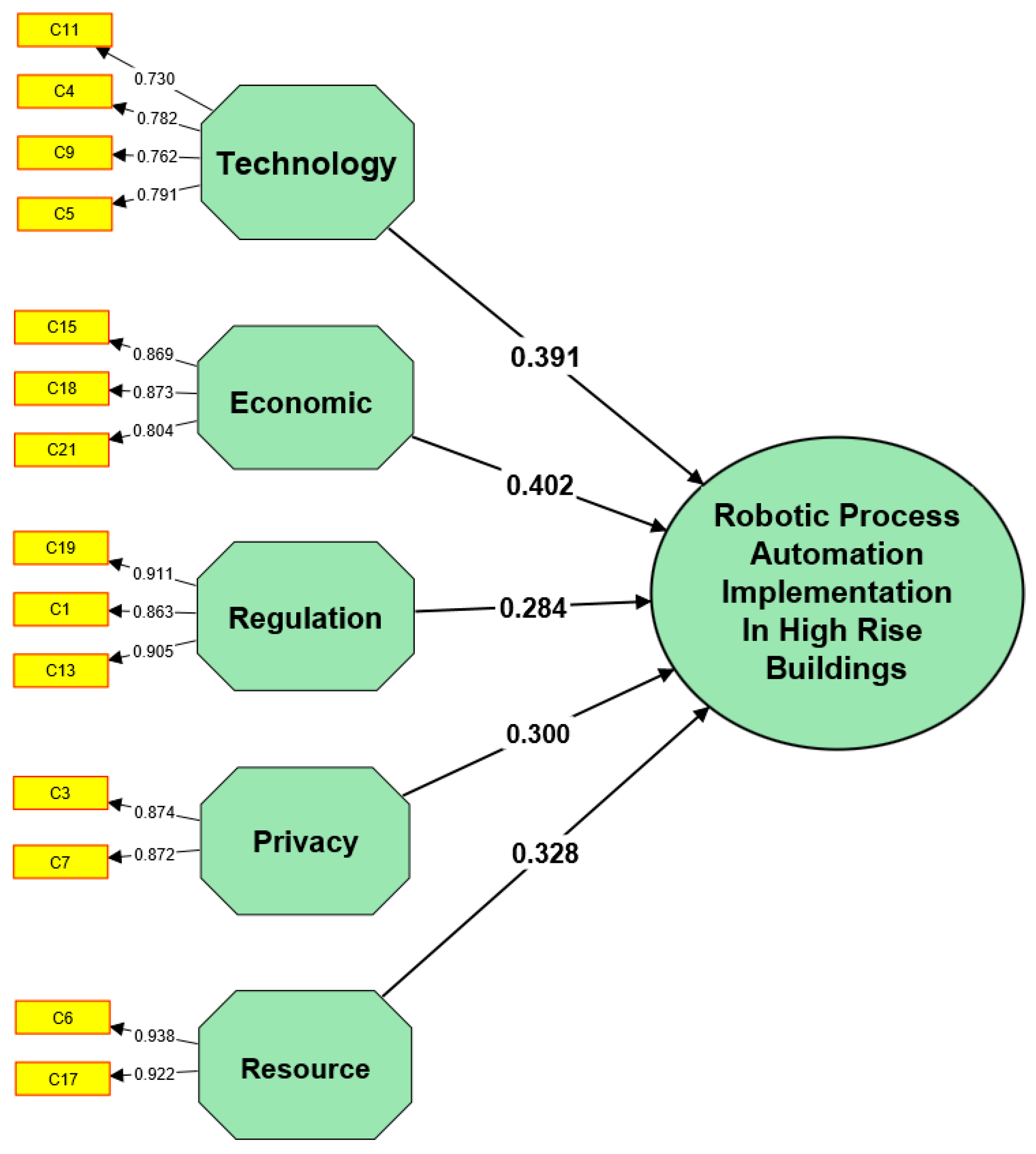 Buildings 13 01663 g005