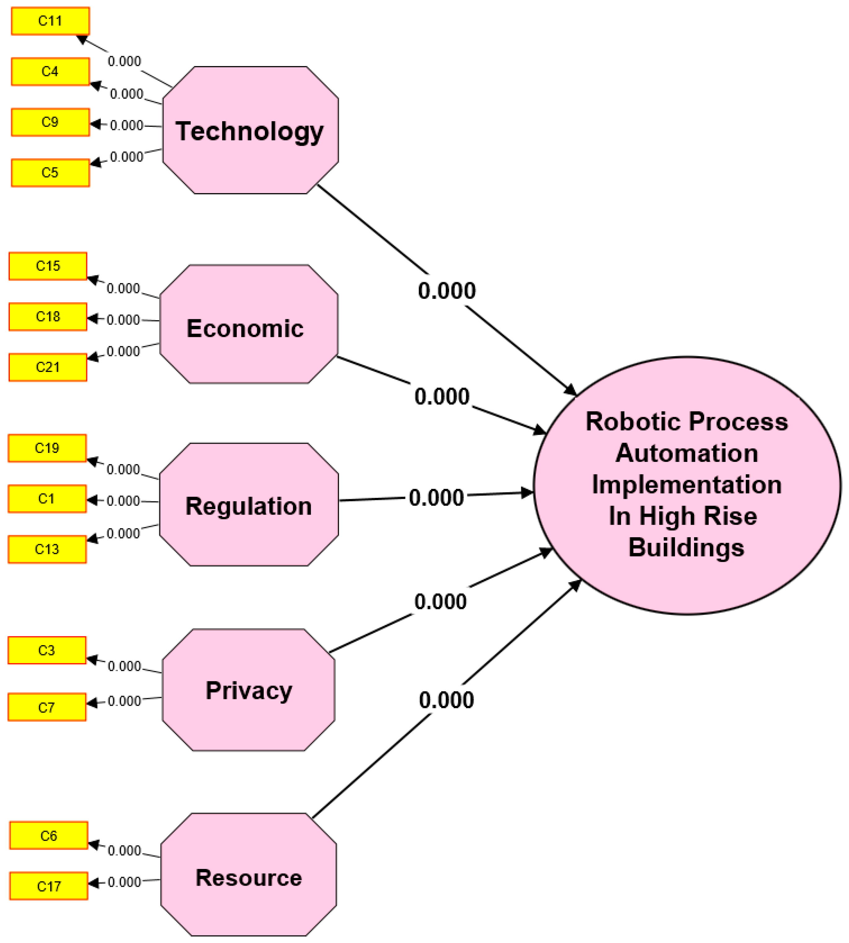 Buildings 13 01663 g006