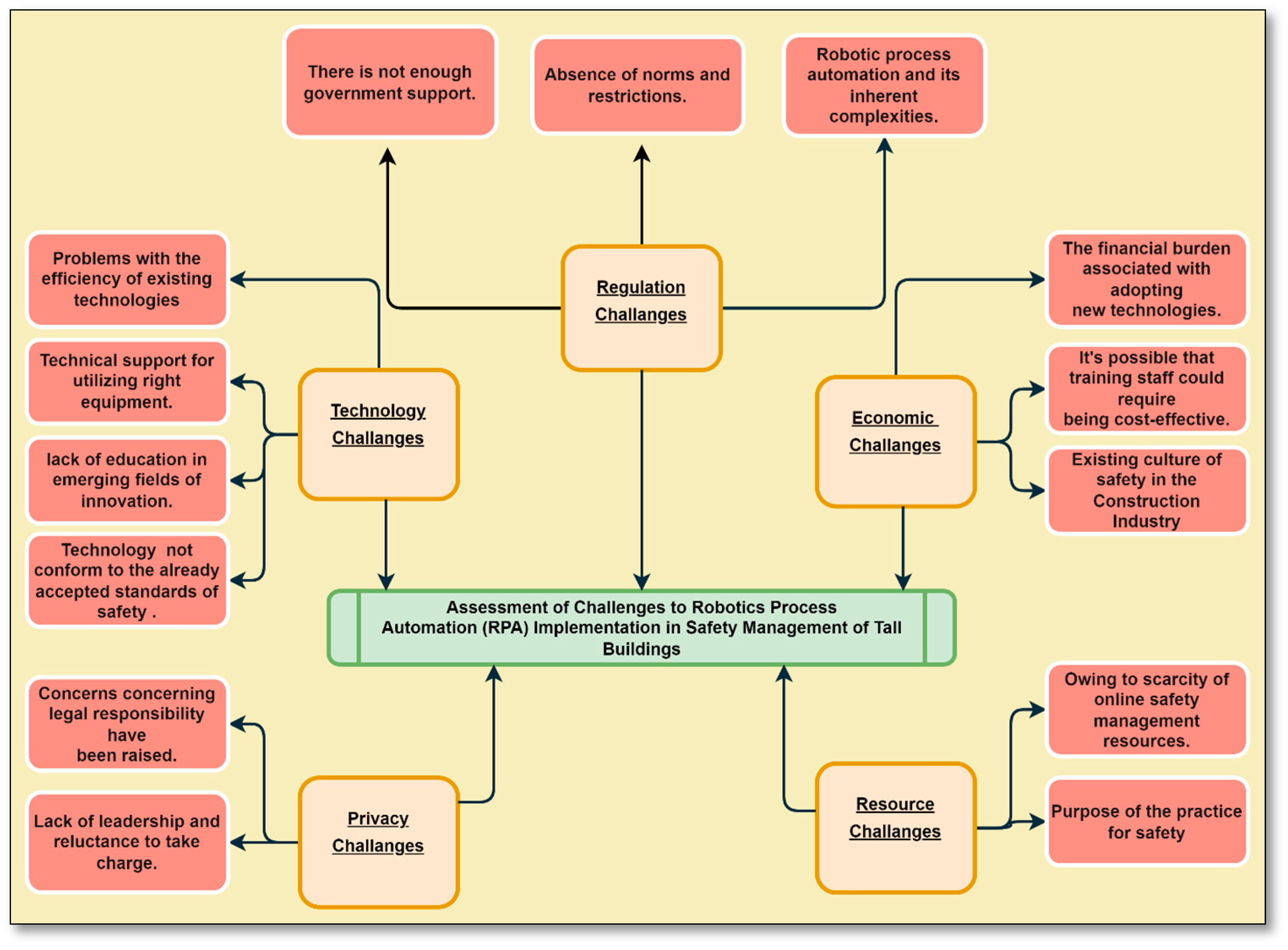 Buildings 13 01663 g008