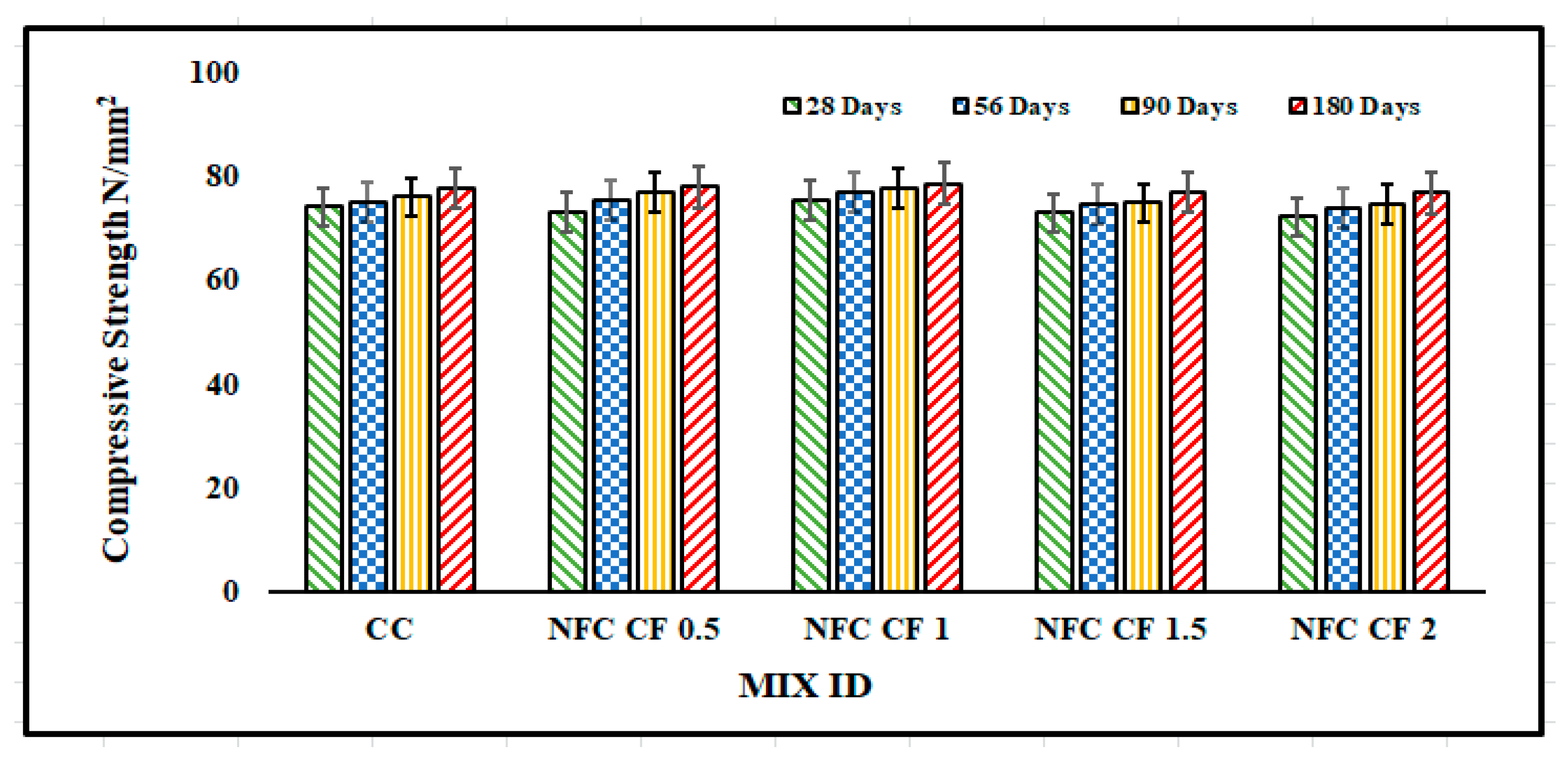 Buildings 13 01667 g007