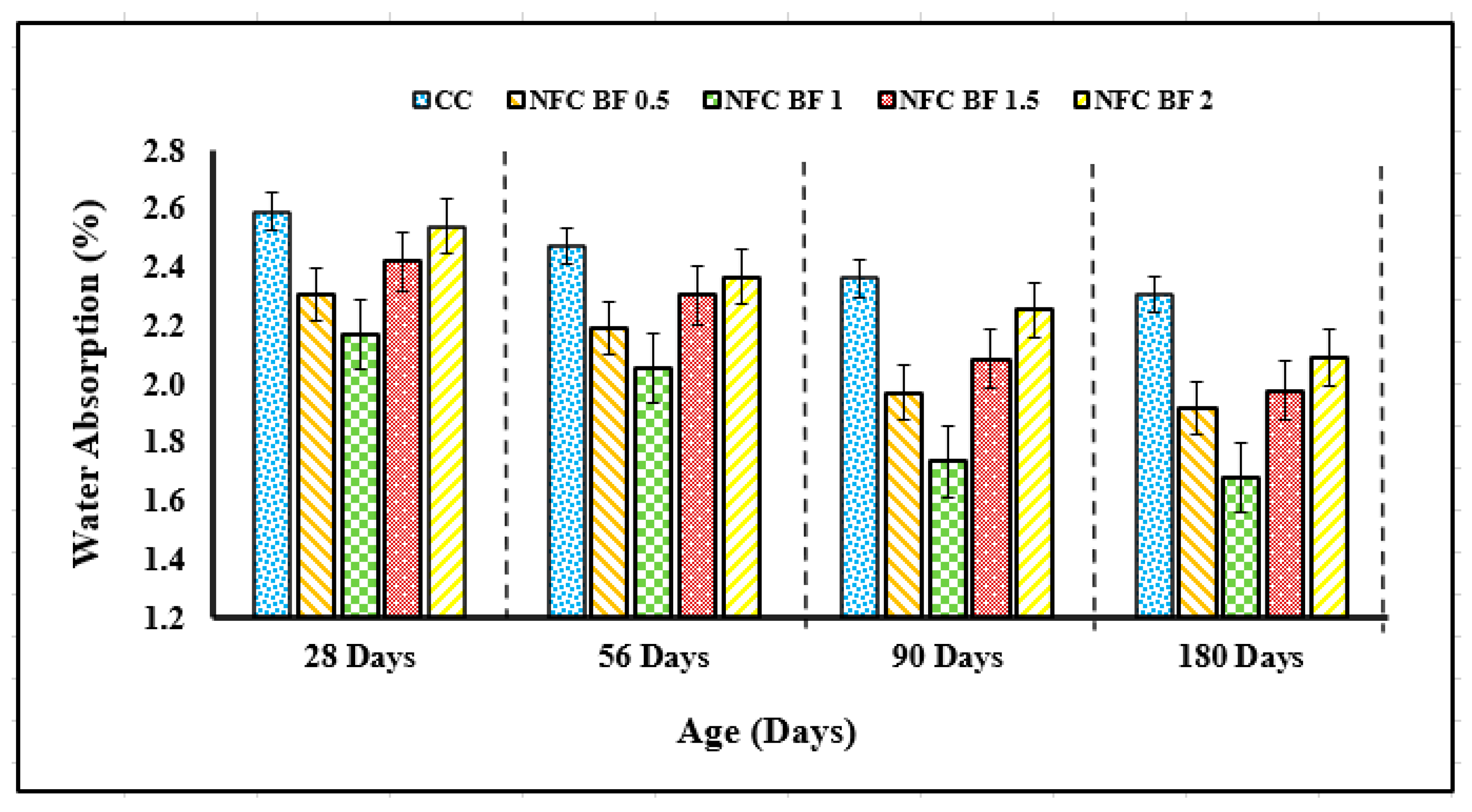 Buildings 13 01667 g008