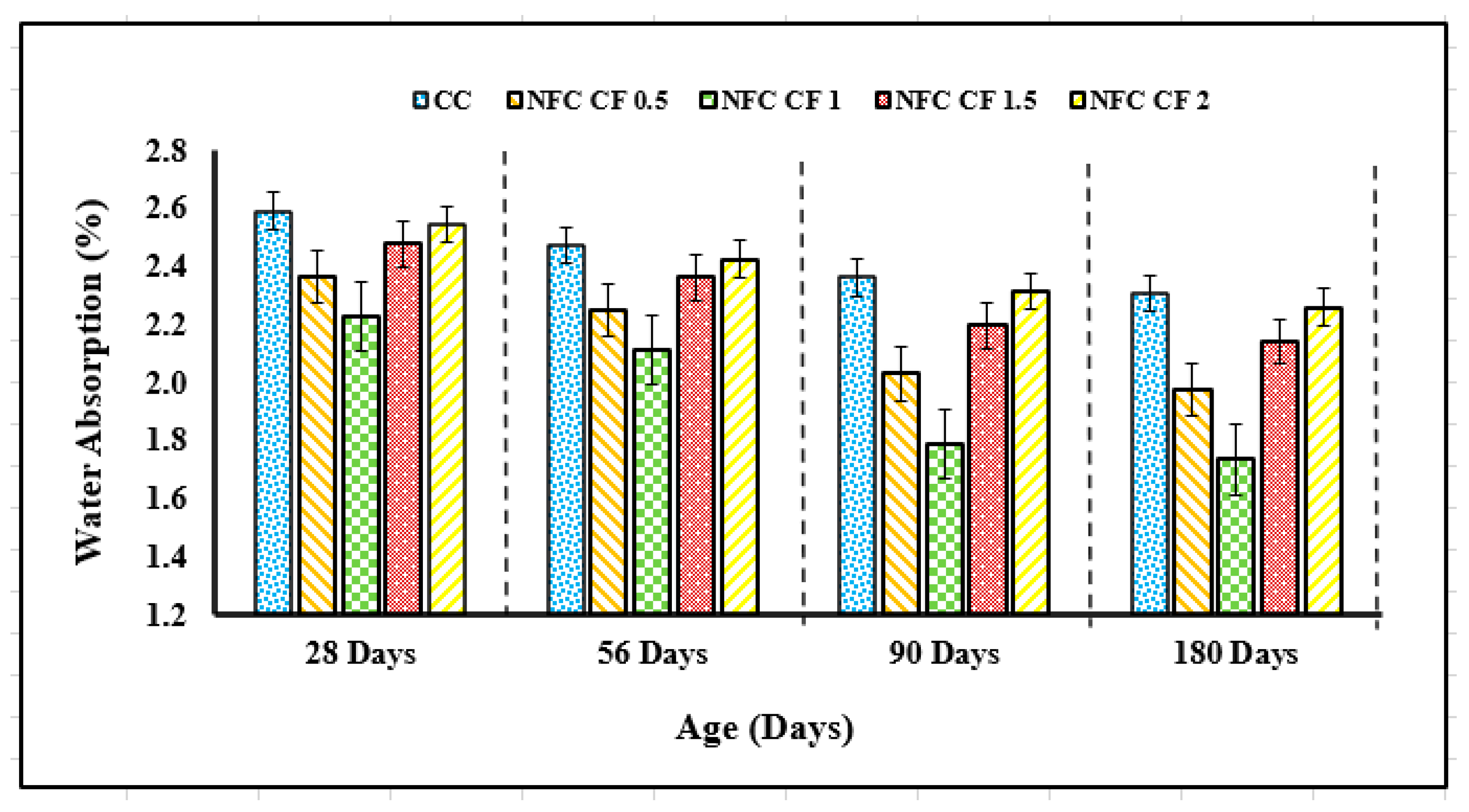 Buildings 13 01667 g009