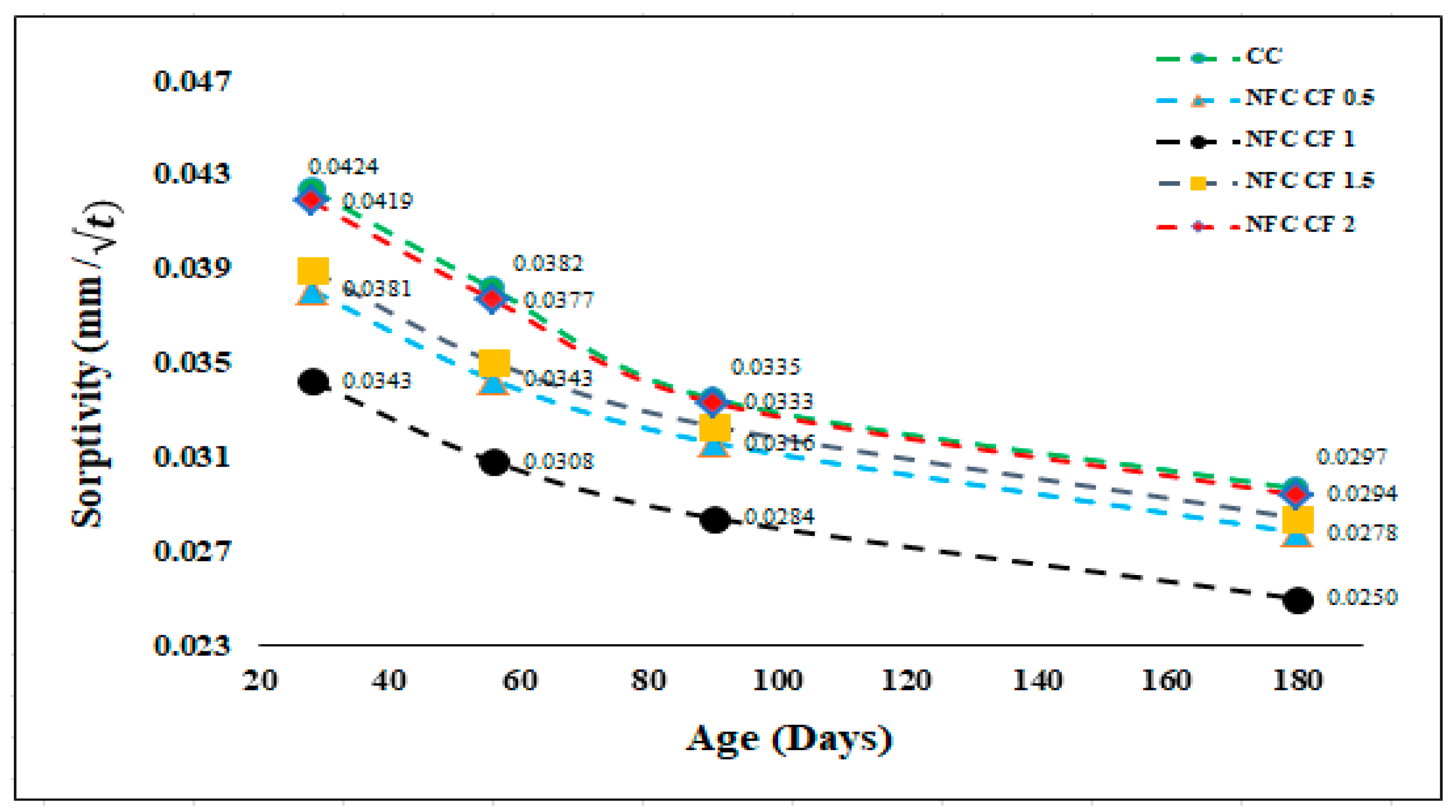 Buildings 13 01667 g013