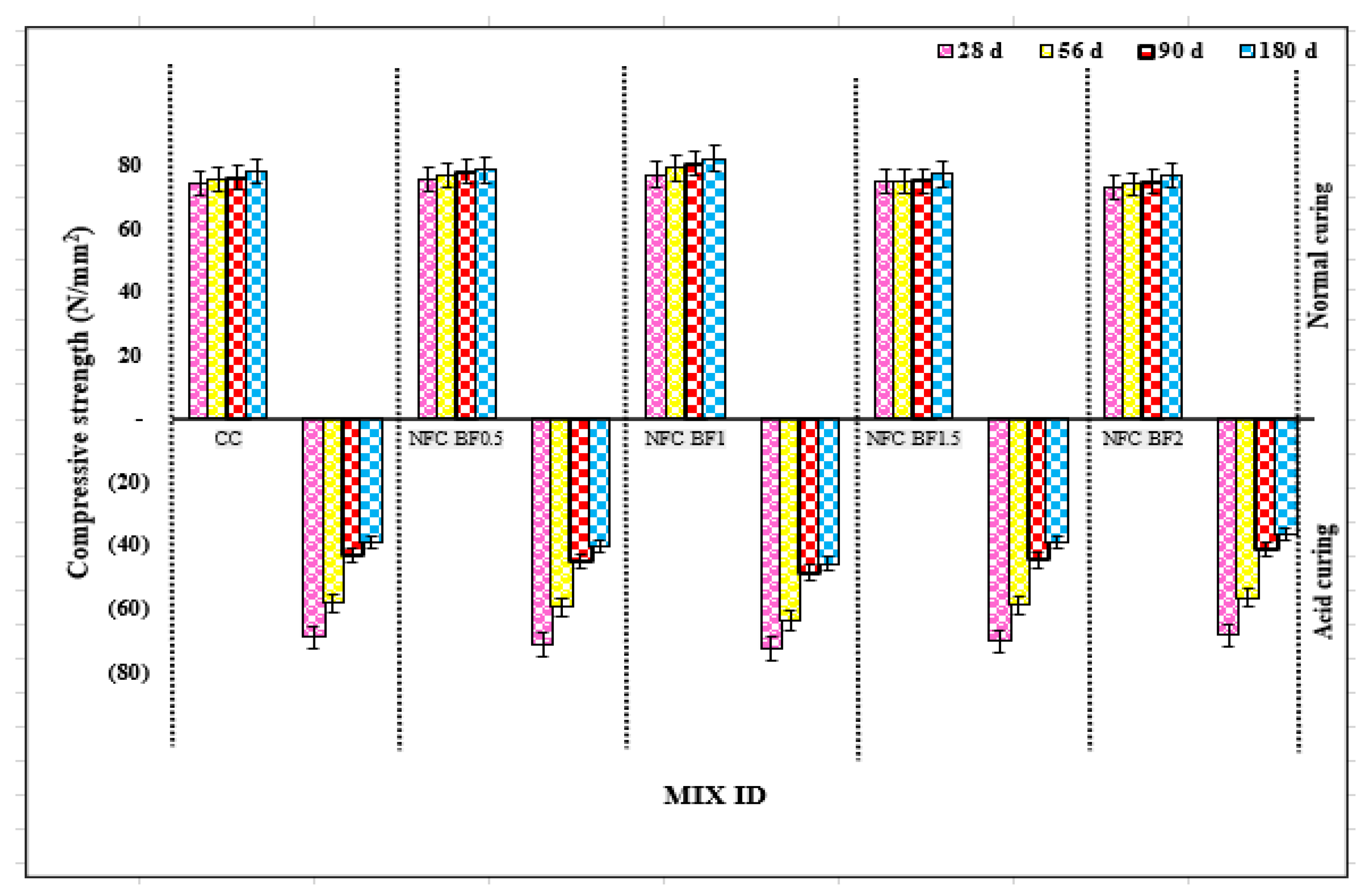 Buildings 13 01667 g016