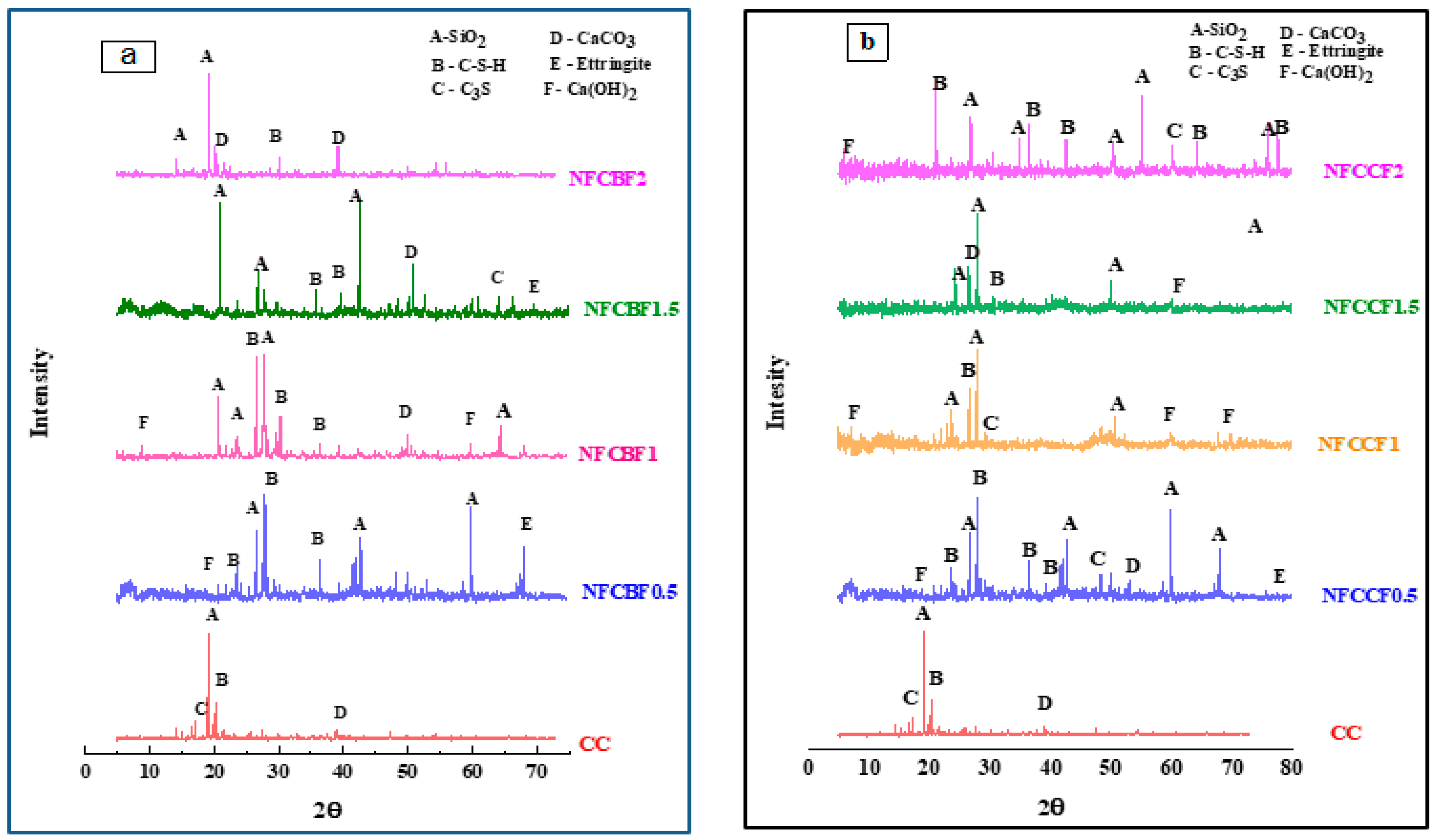 Buildings 13 01667 g028