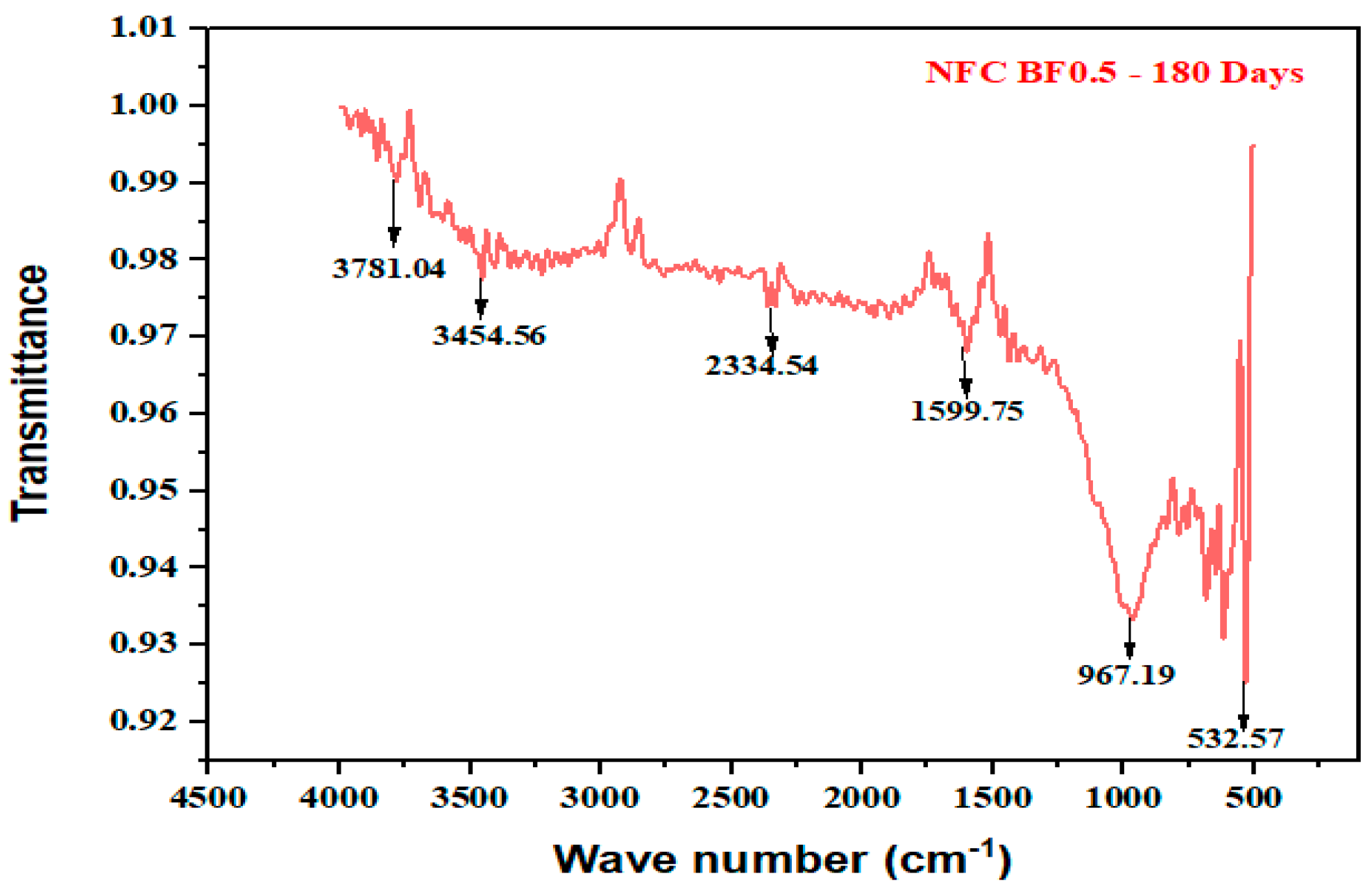 Buildings 13 01667 g030