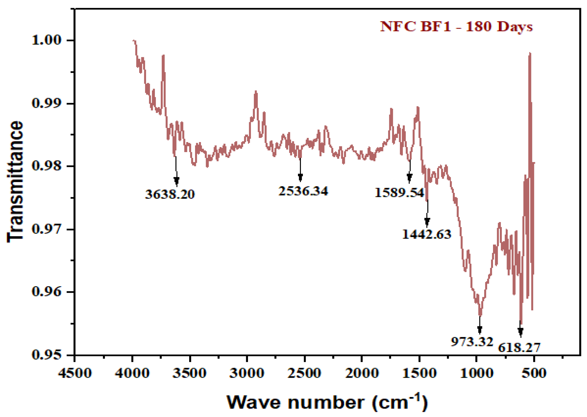 Buildings 13 01667 g031