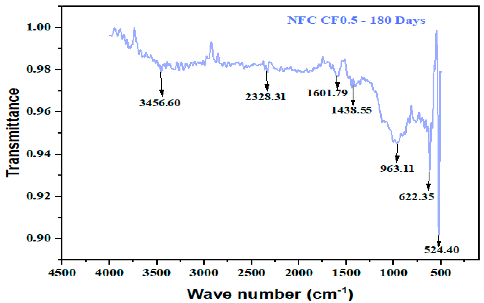 Buildings 13 01667 g034