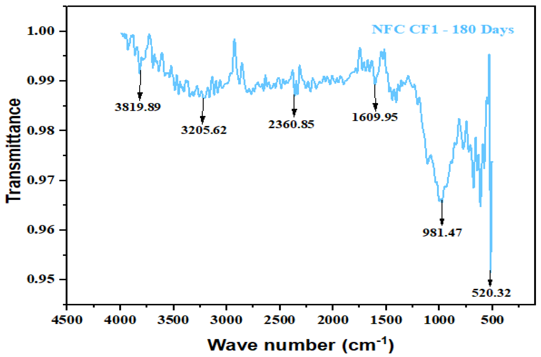 Buildings 13 01667 g035
