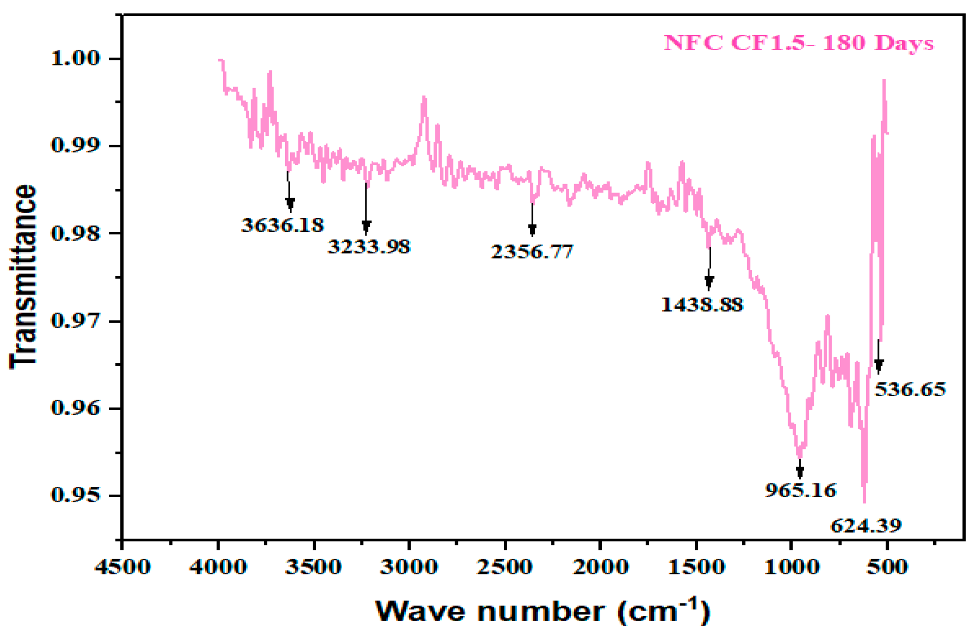 Buildings 13 01667 g036