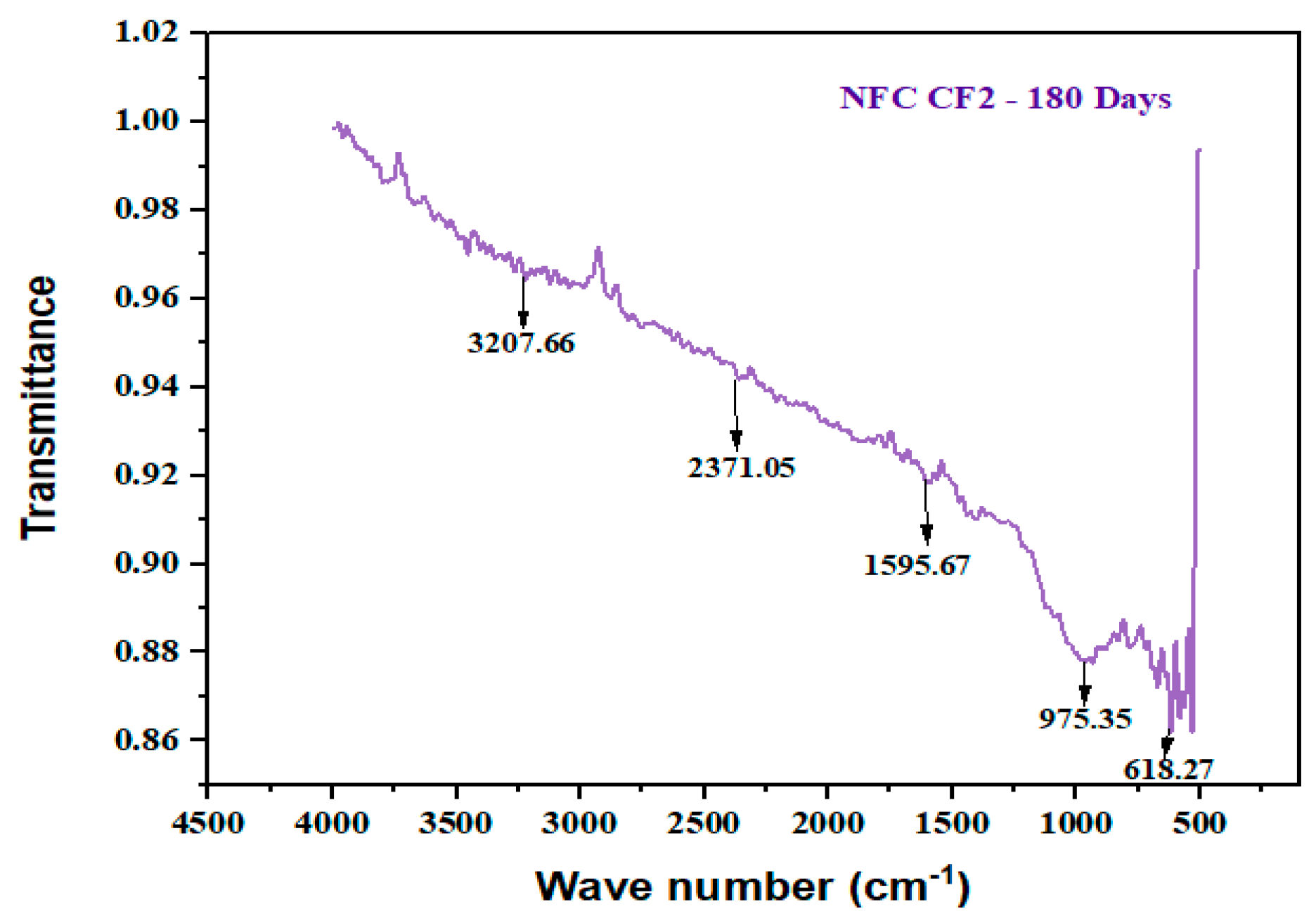 Buildings 13 01667 g037