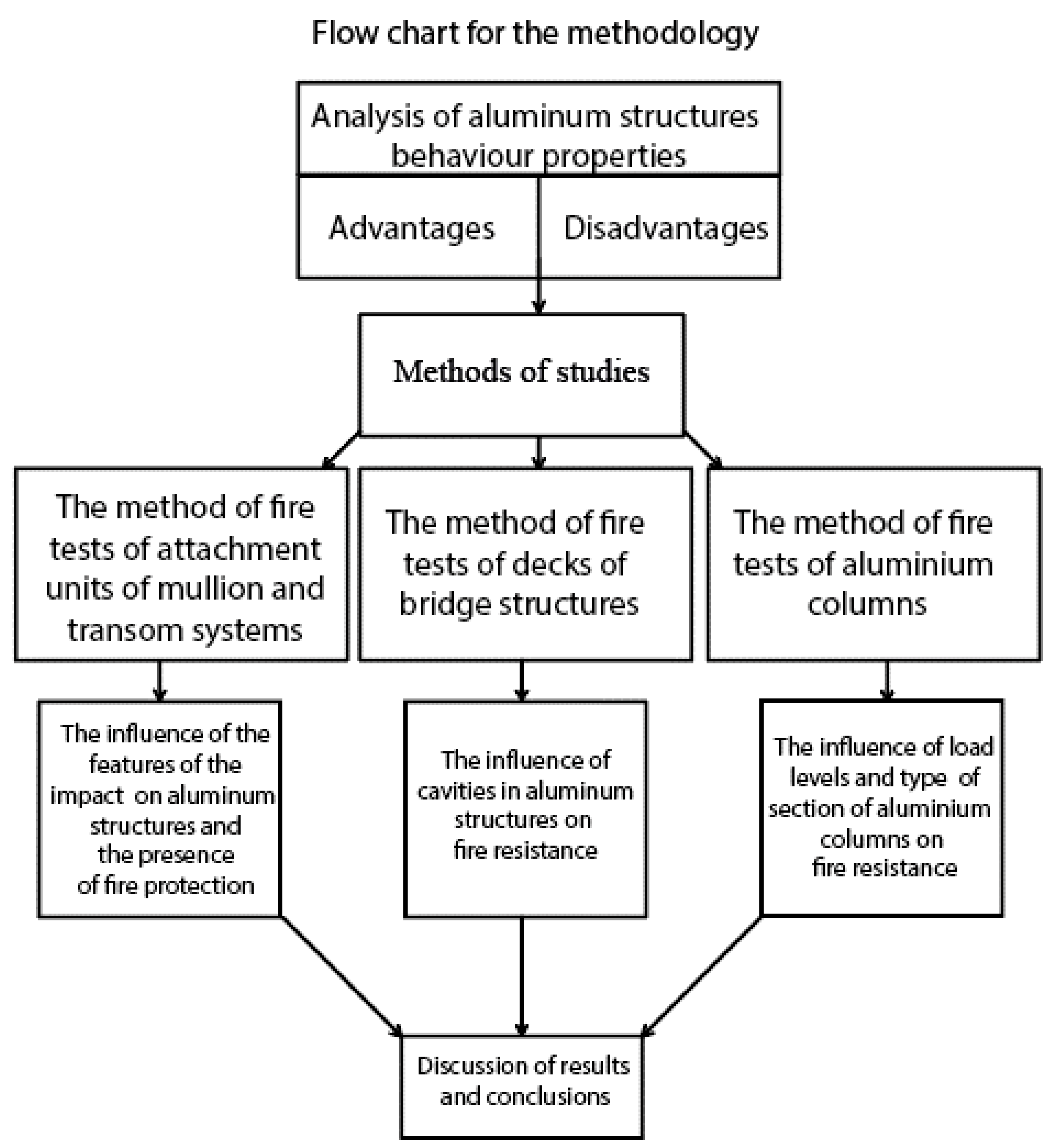 Buildings 13 01669 g002