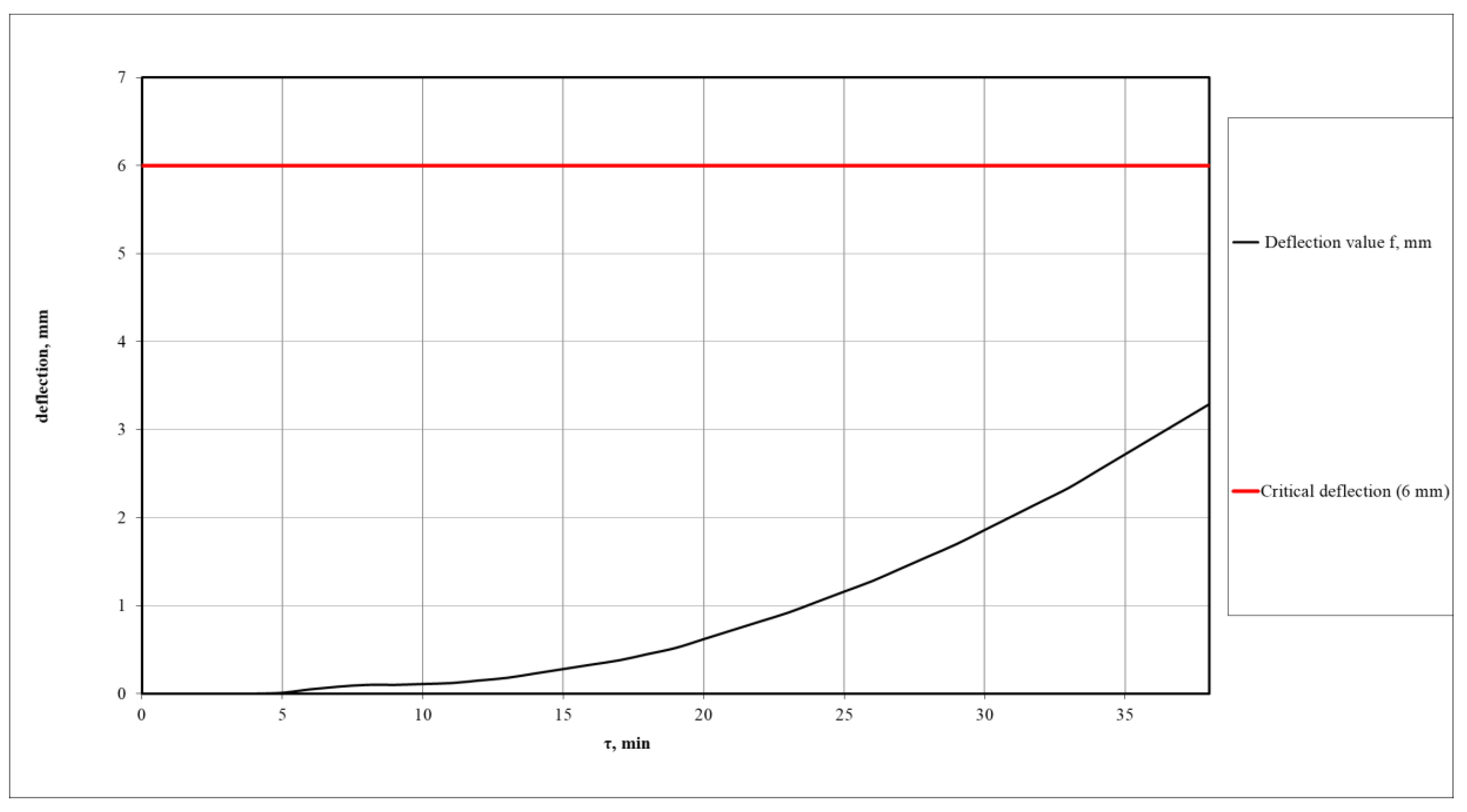 Buildings 13 01669 g011
