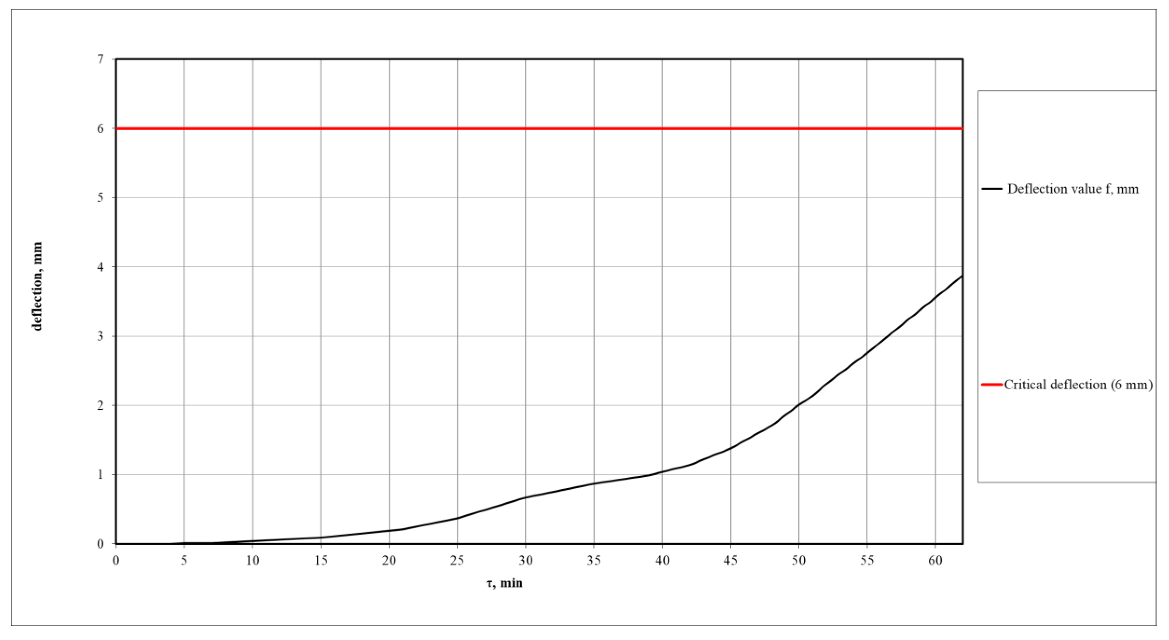 Buildings 13 01669 g015