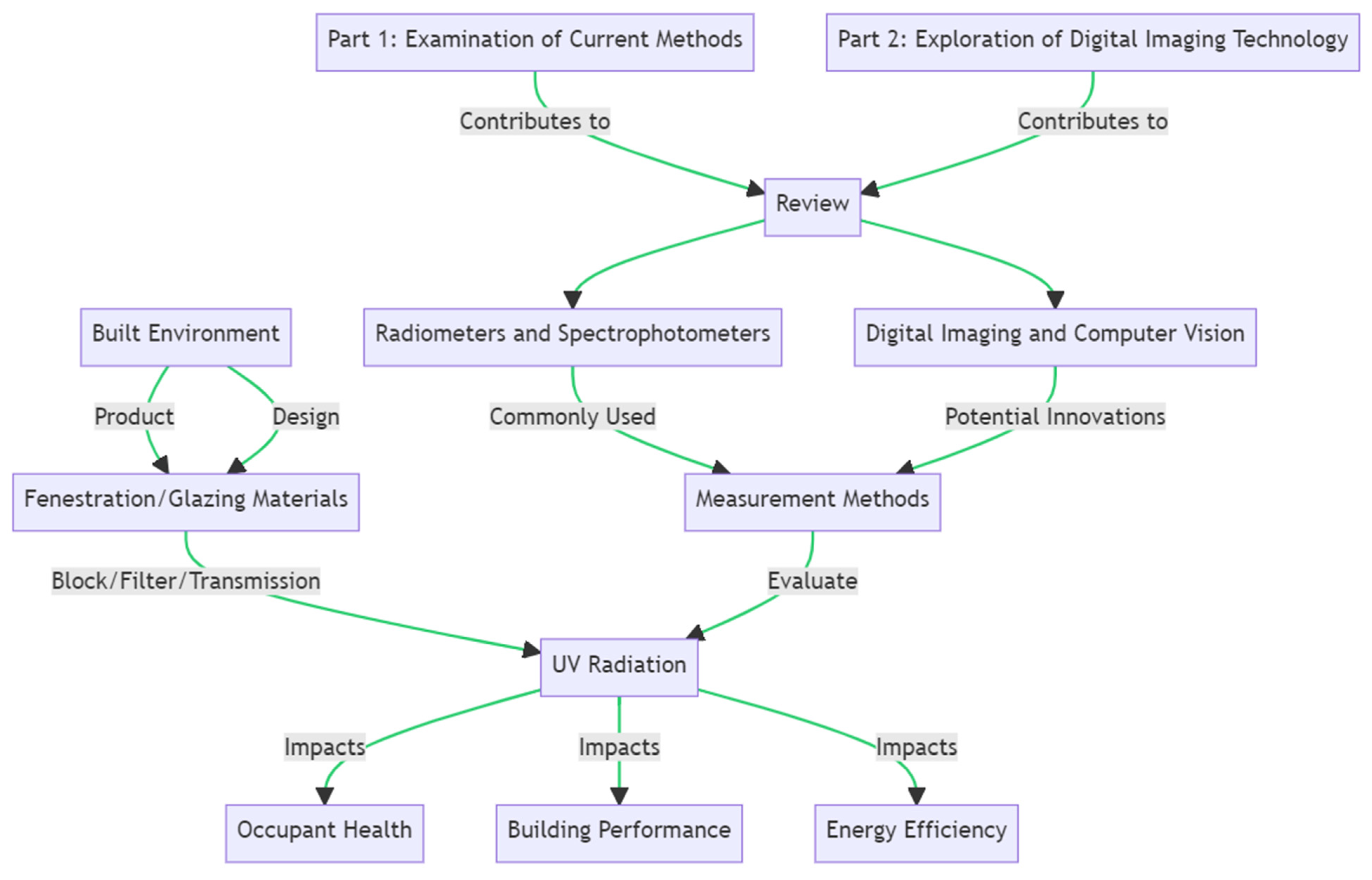 Buildings 13 01670 g001