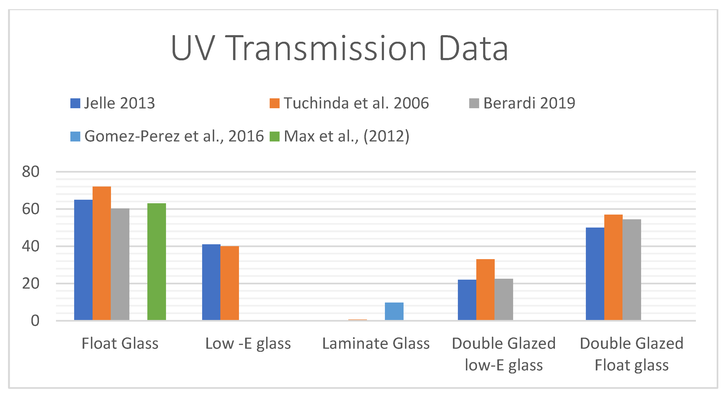 Buildings 13 01670 g010