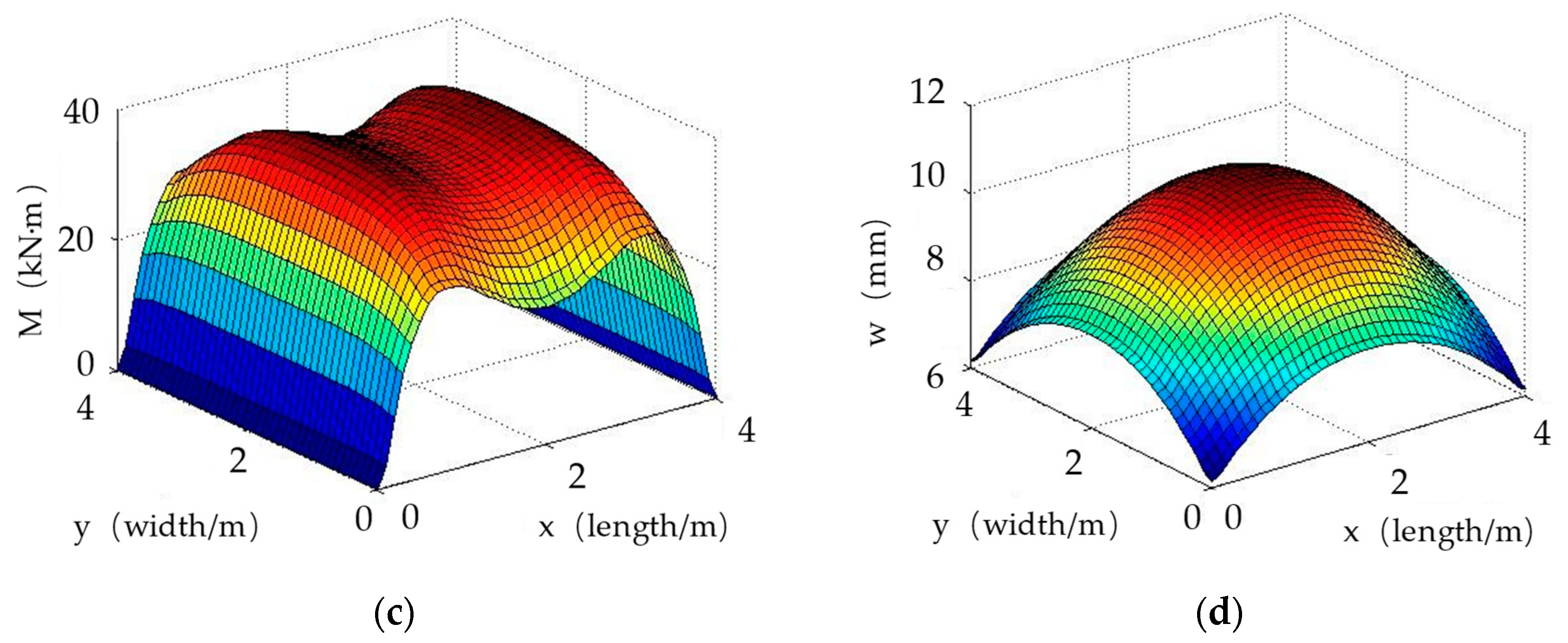 Buildings 13 01671 g004b